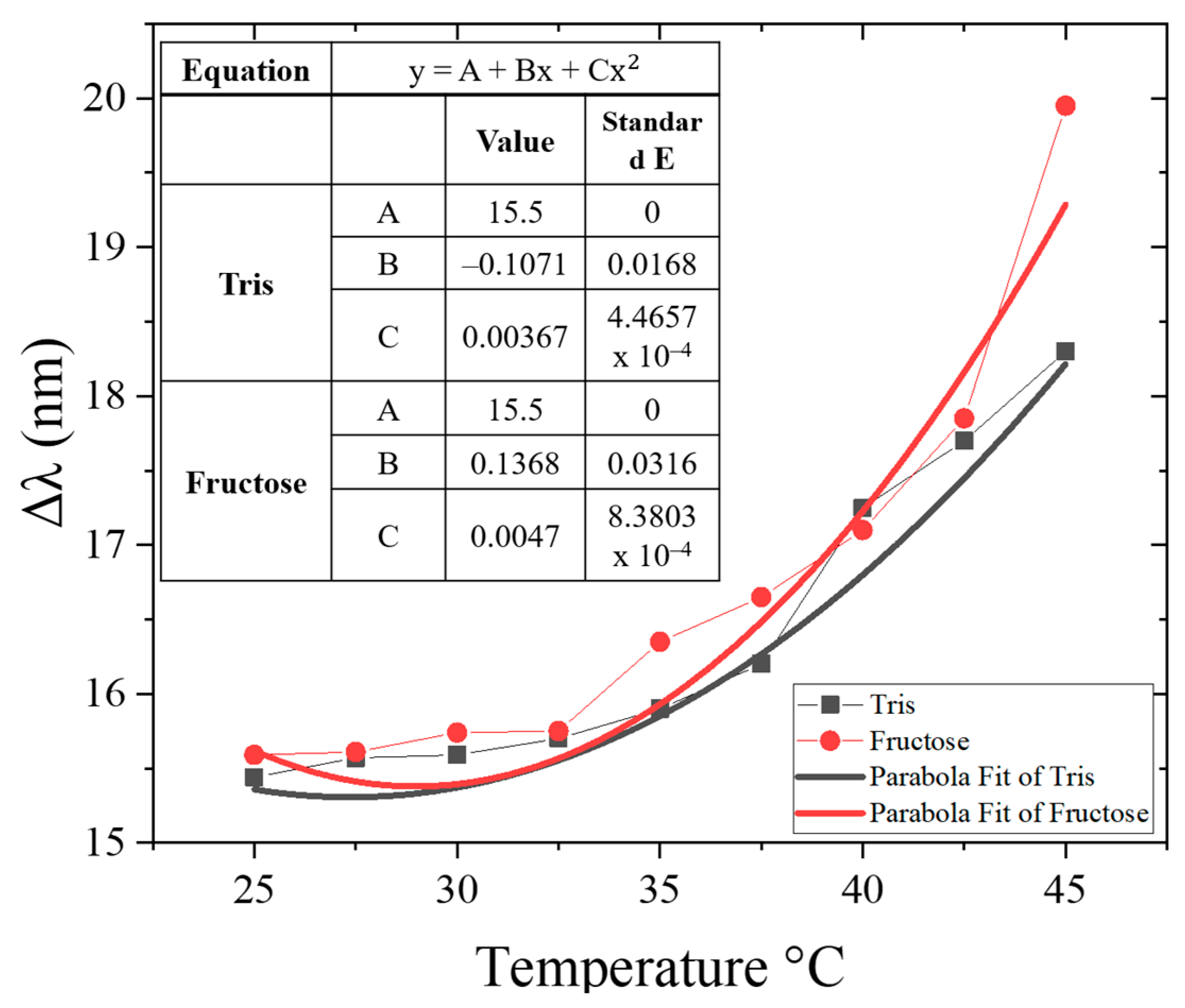 Engproc 87 00054 g004