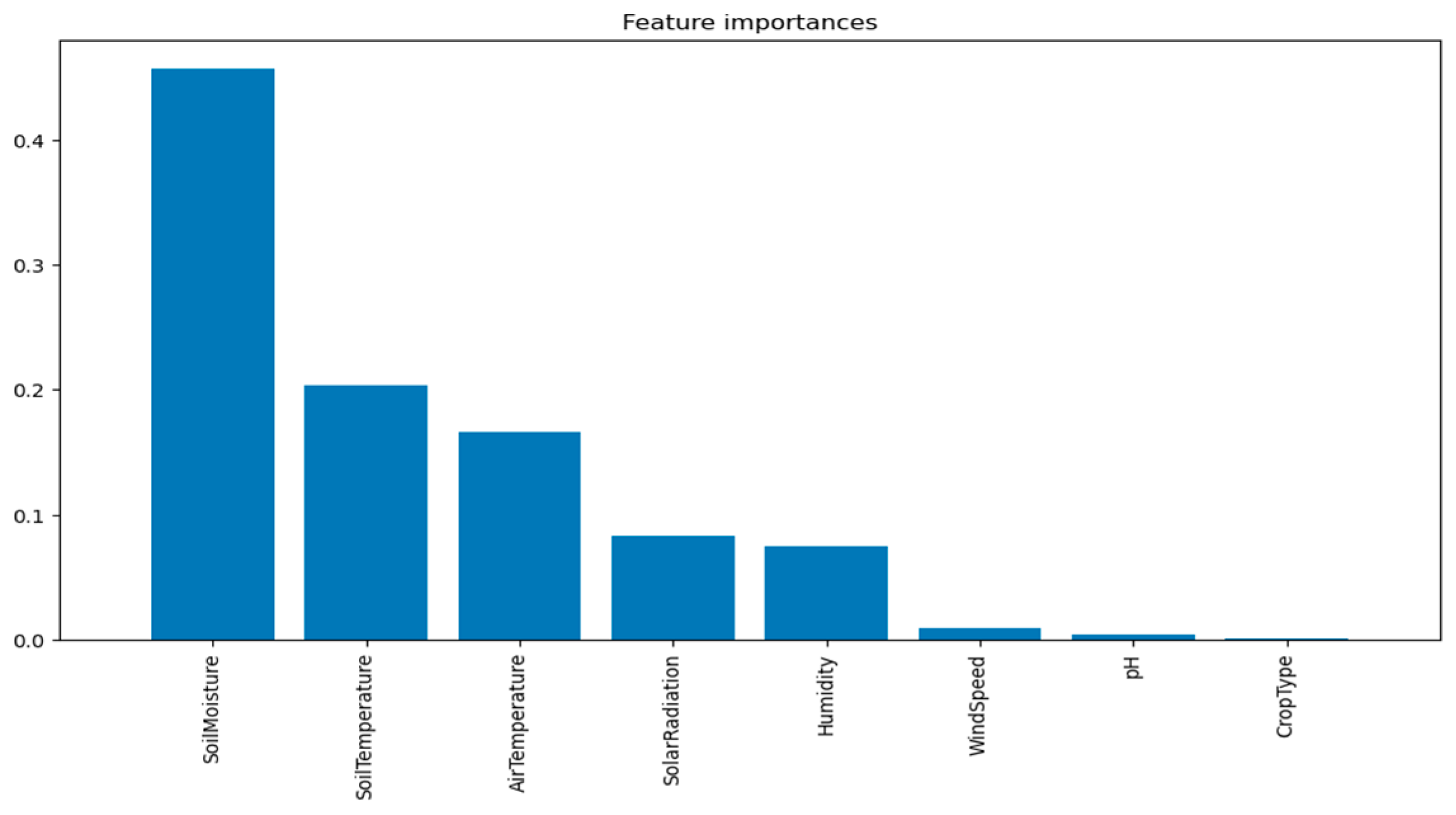 Engproc 87 00065 g006