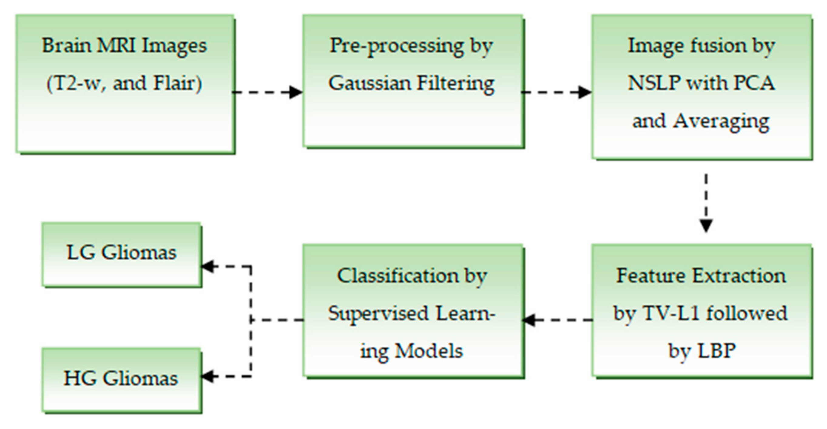 Engproc 87 00070 g001