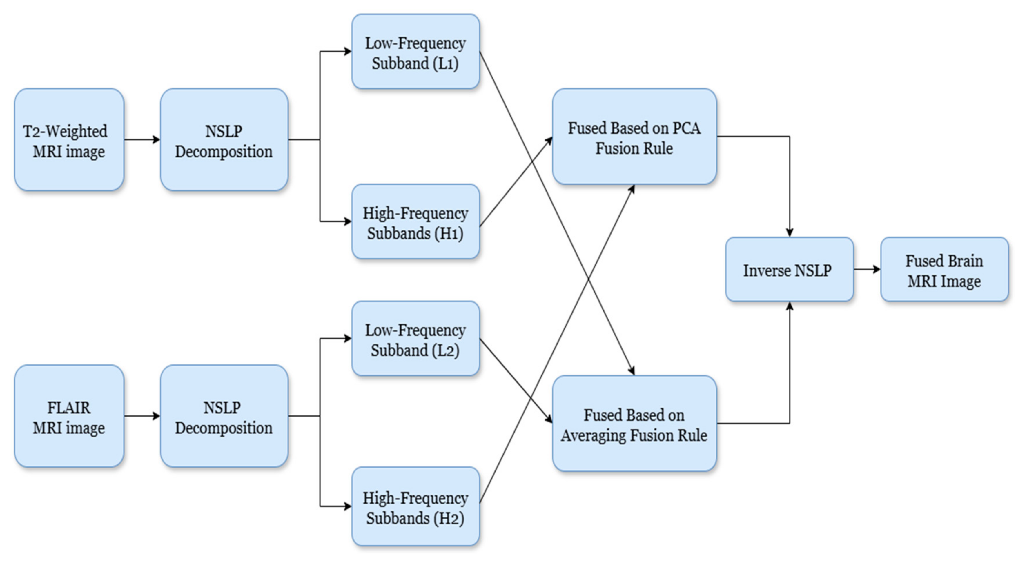 Engproc 87 00070 g002