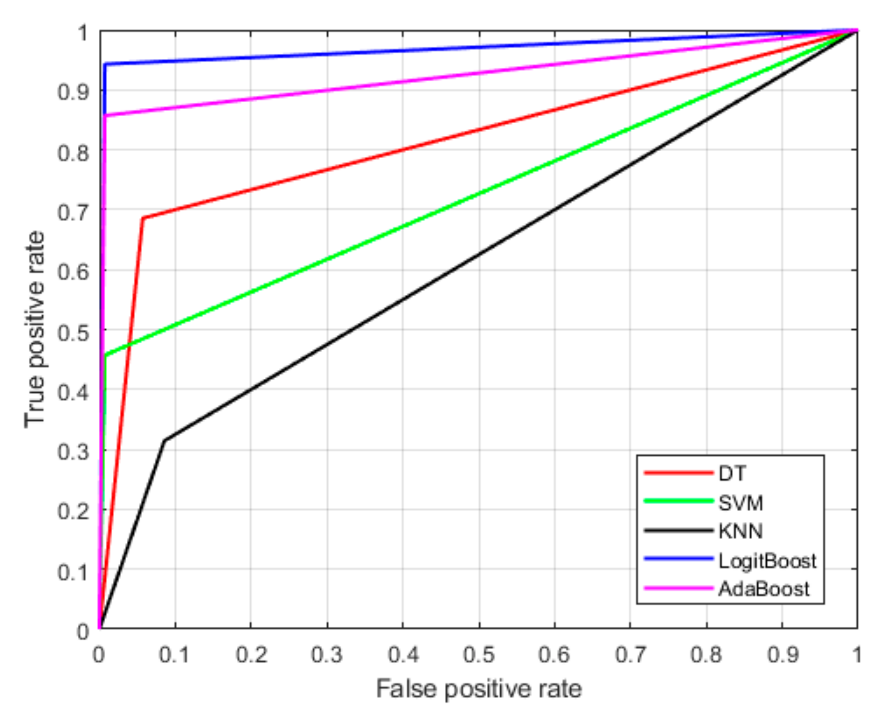 Engproc 87 00070 g005