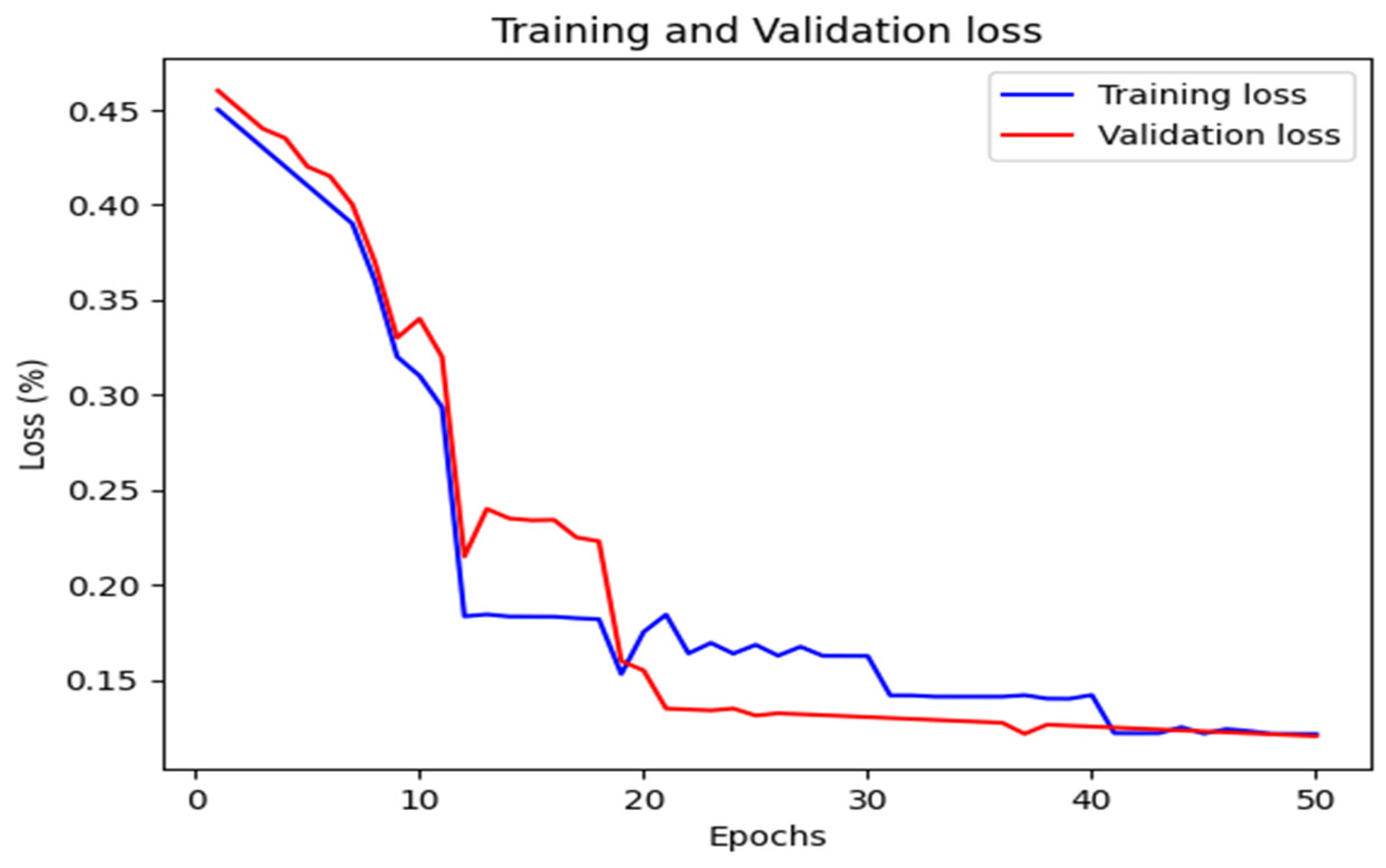 Engproc 87 00071 g007