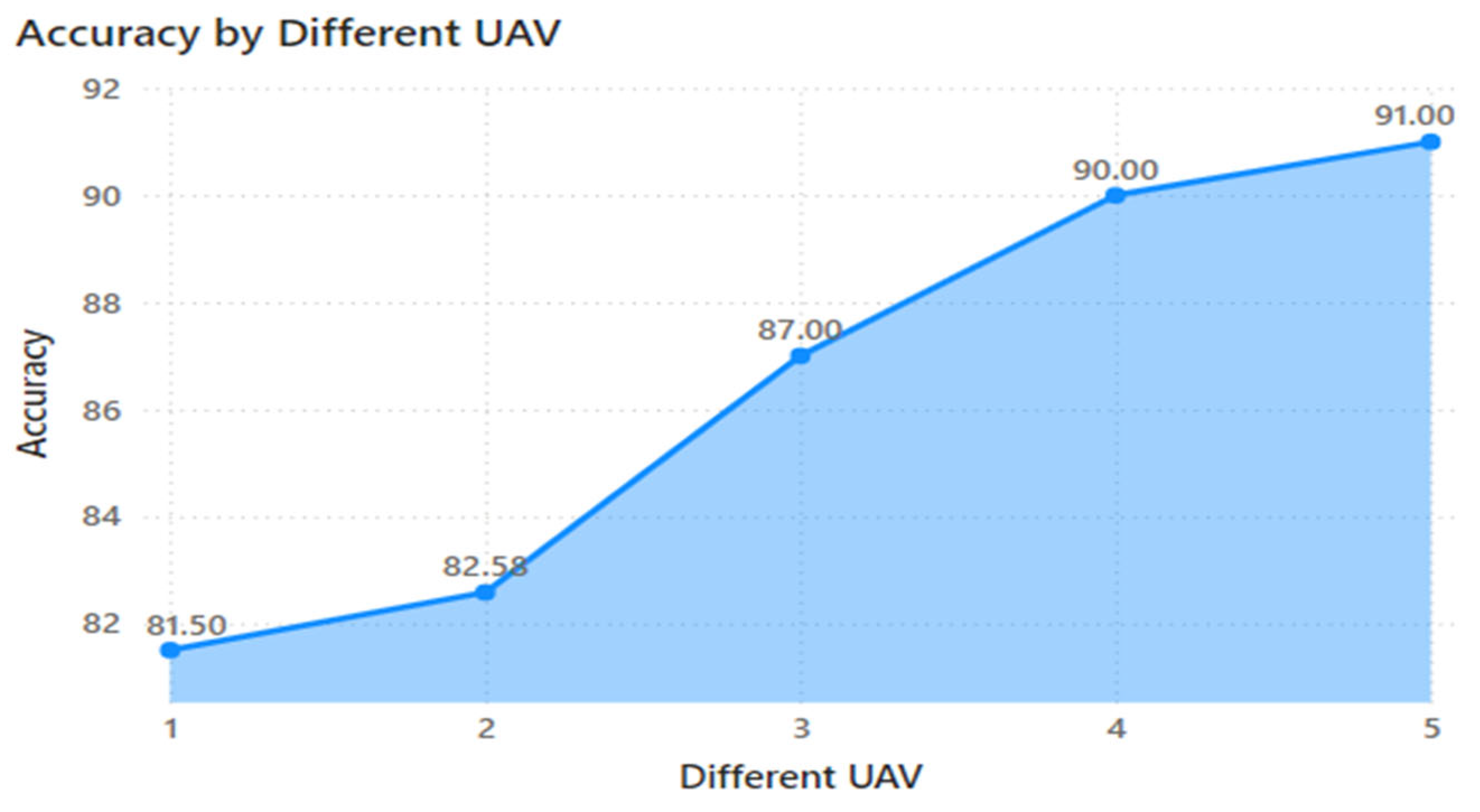 Engproc 87 00072 g015