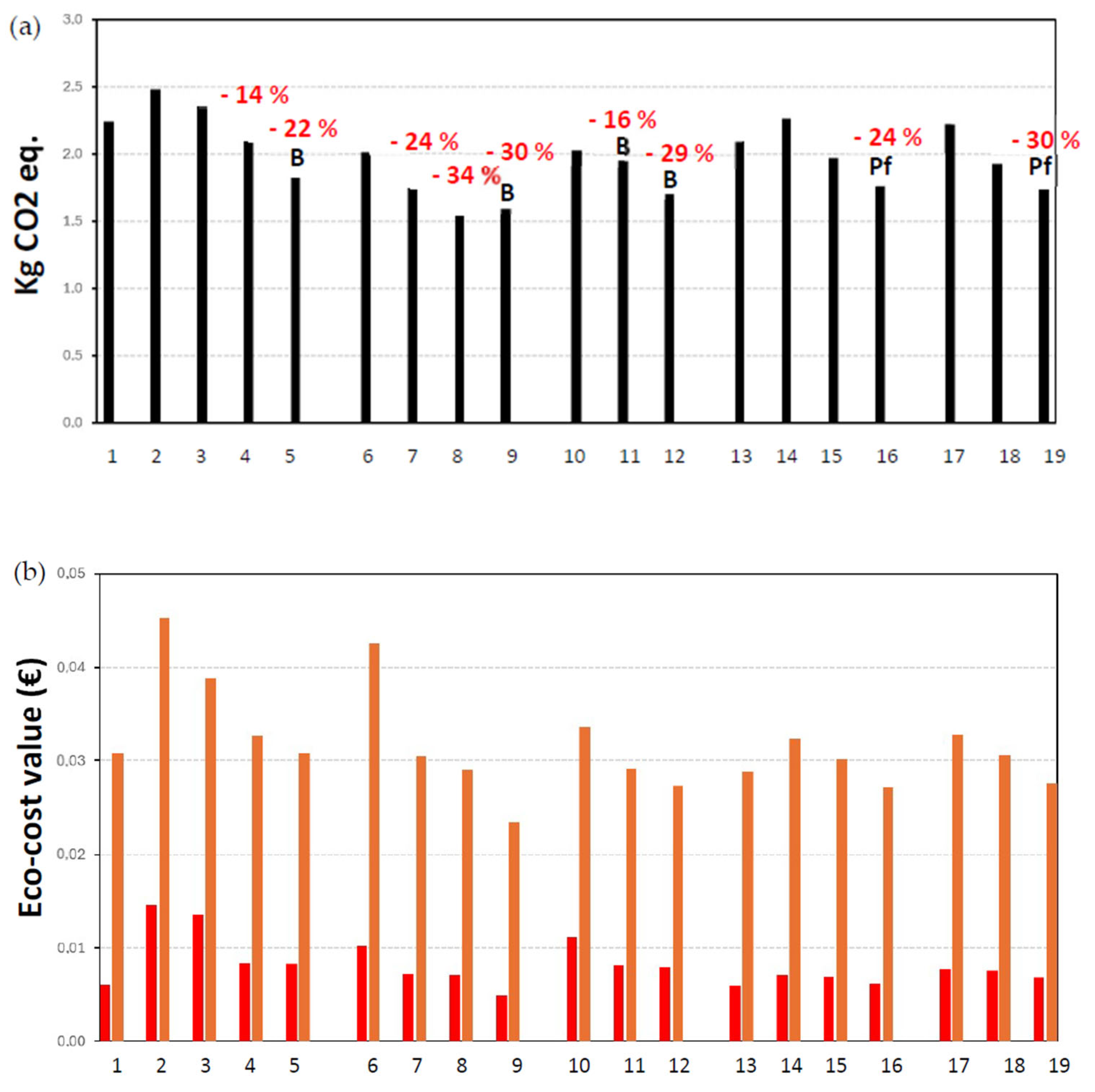Engproc 87 00076 g006a