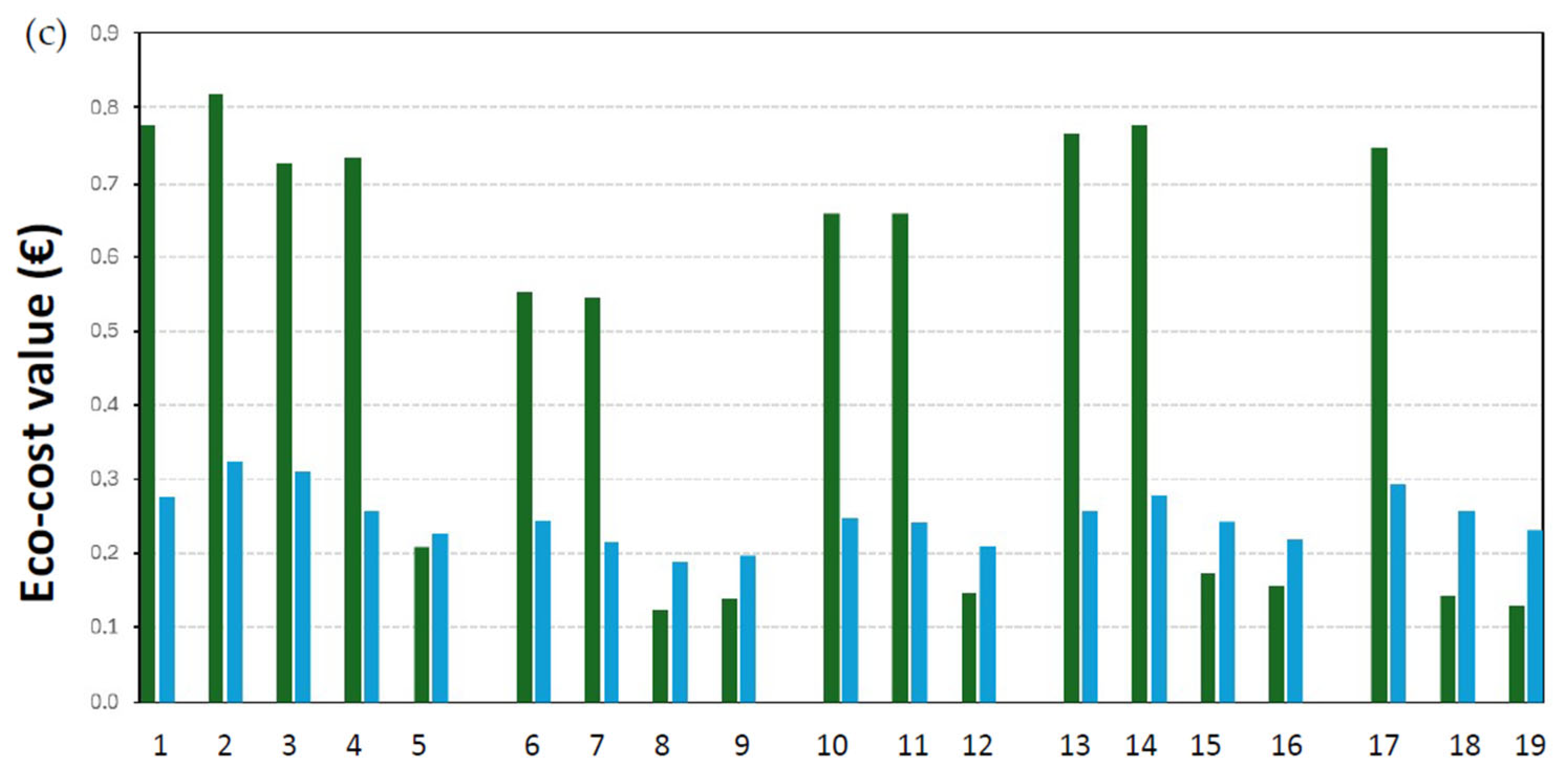 Engproc 87 00076 g006b