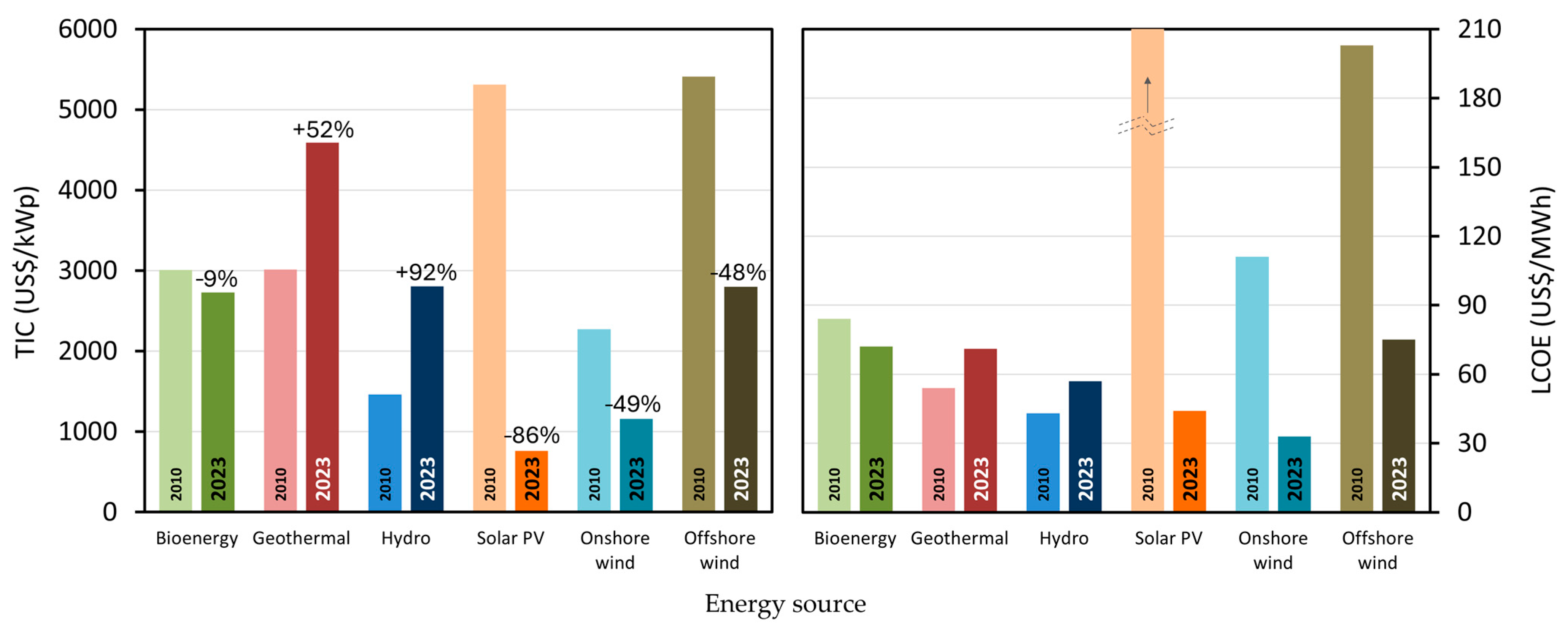 Engproc 87 00090 g002