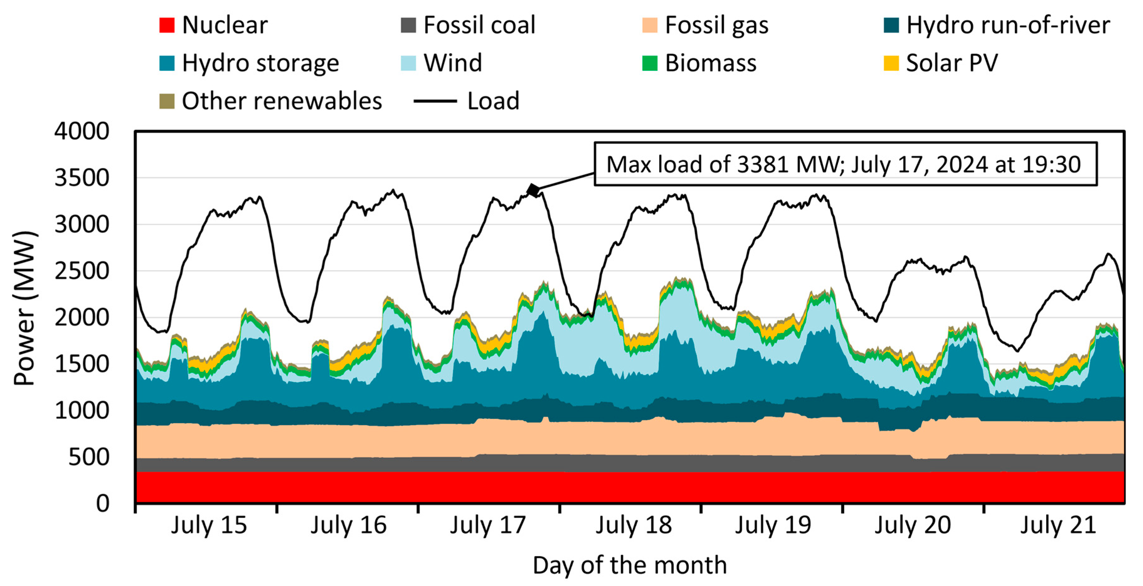 Engproc 87 00090 g003