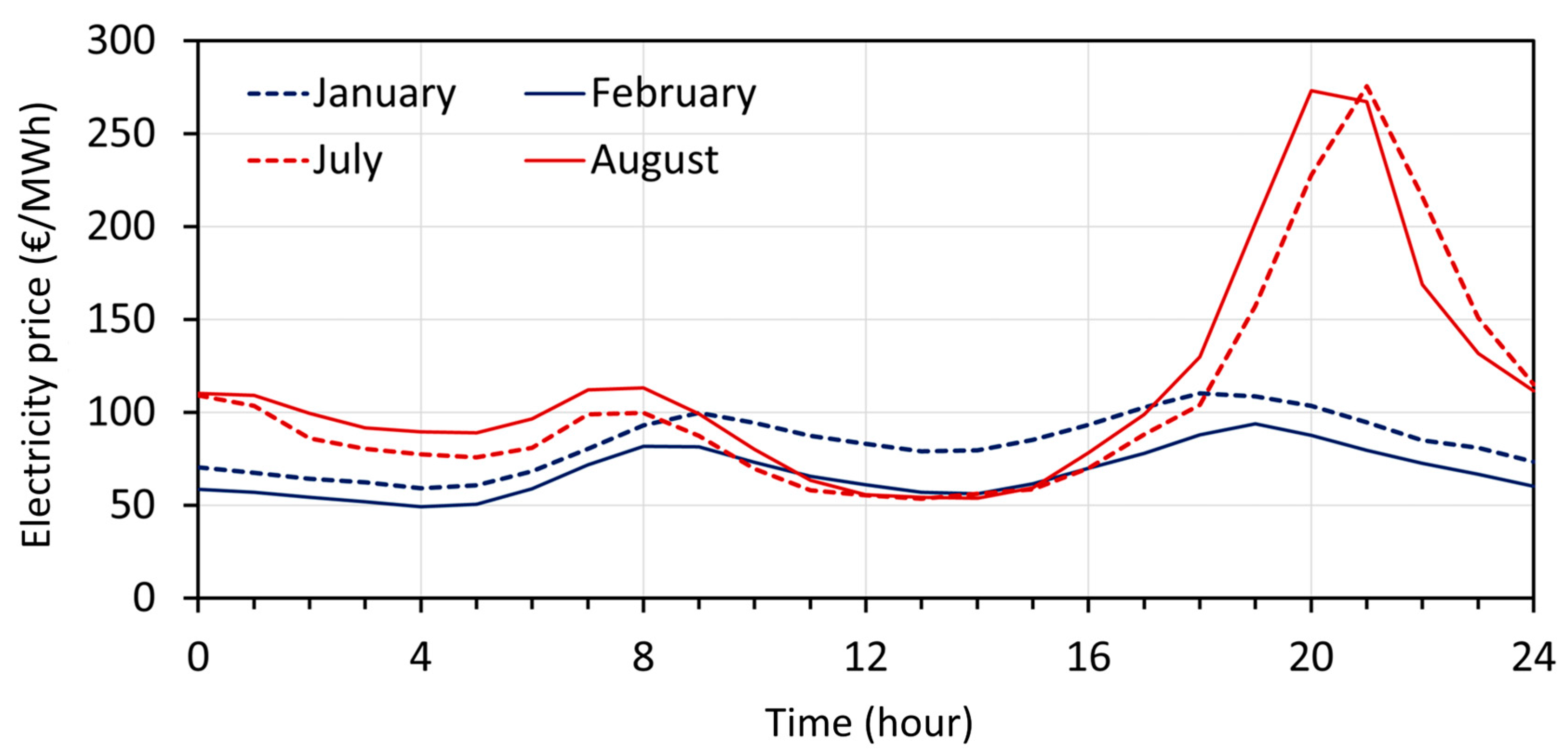 Engproc 87 00090 g004
