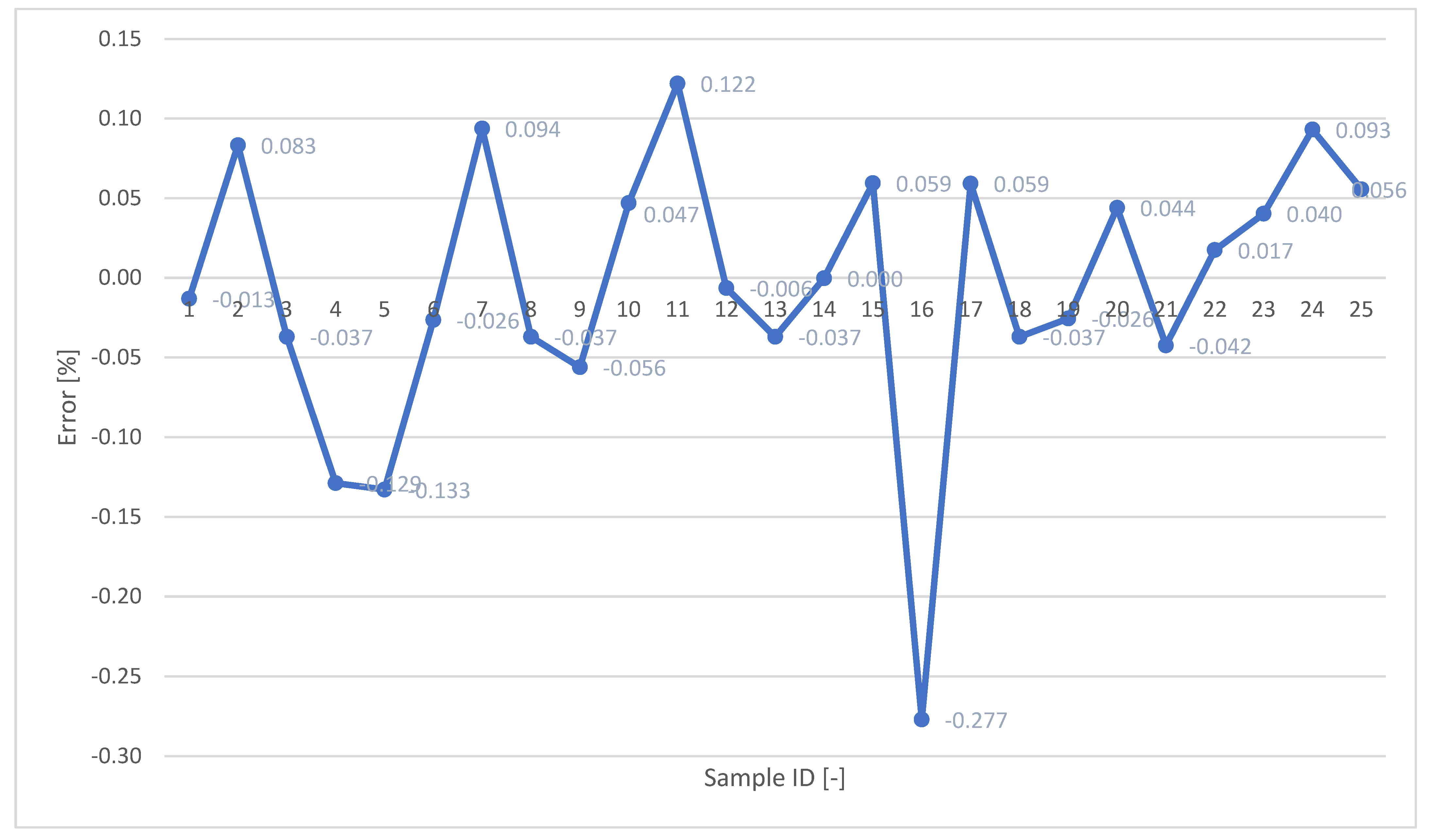 Engproc 87 00095 g006