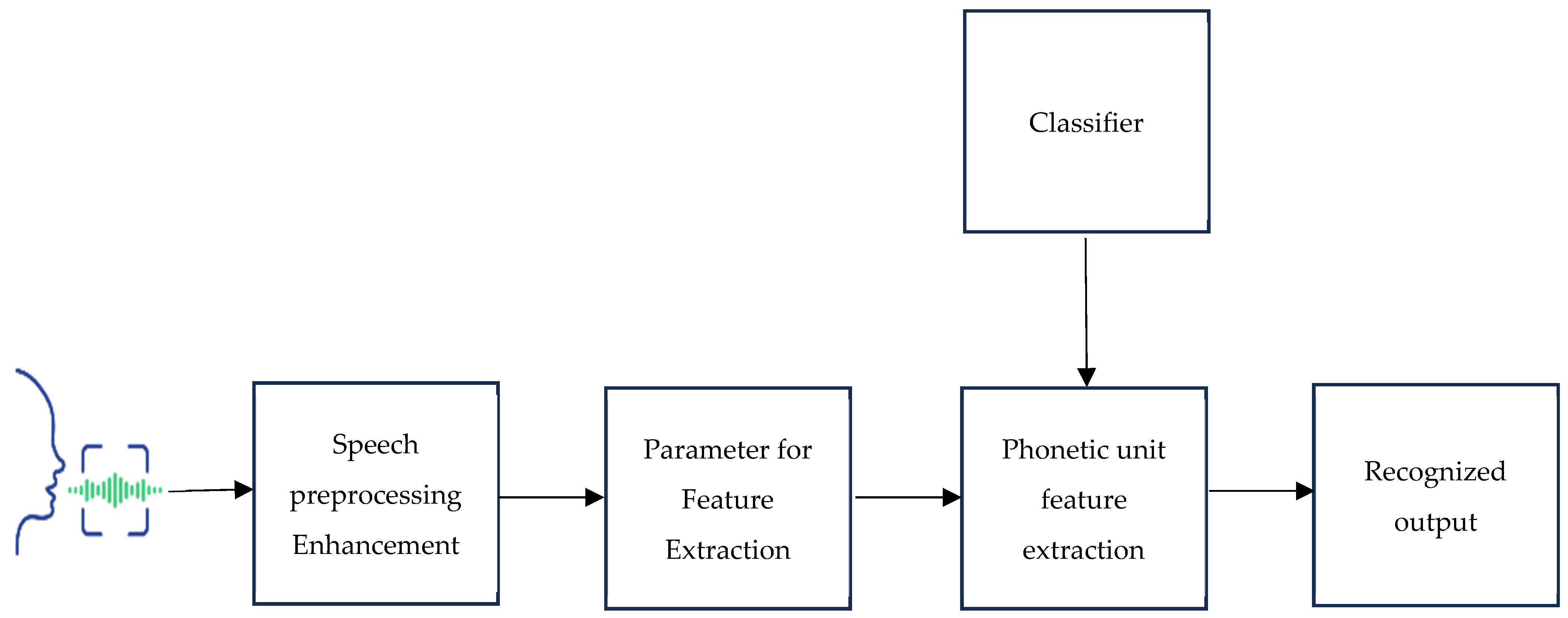 Engproc 87 00097 g001