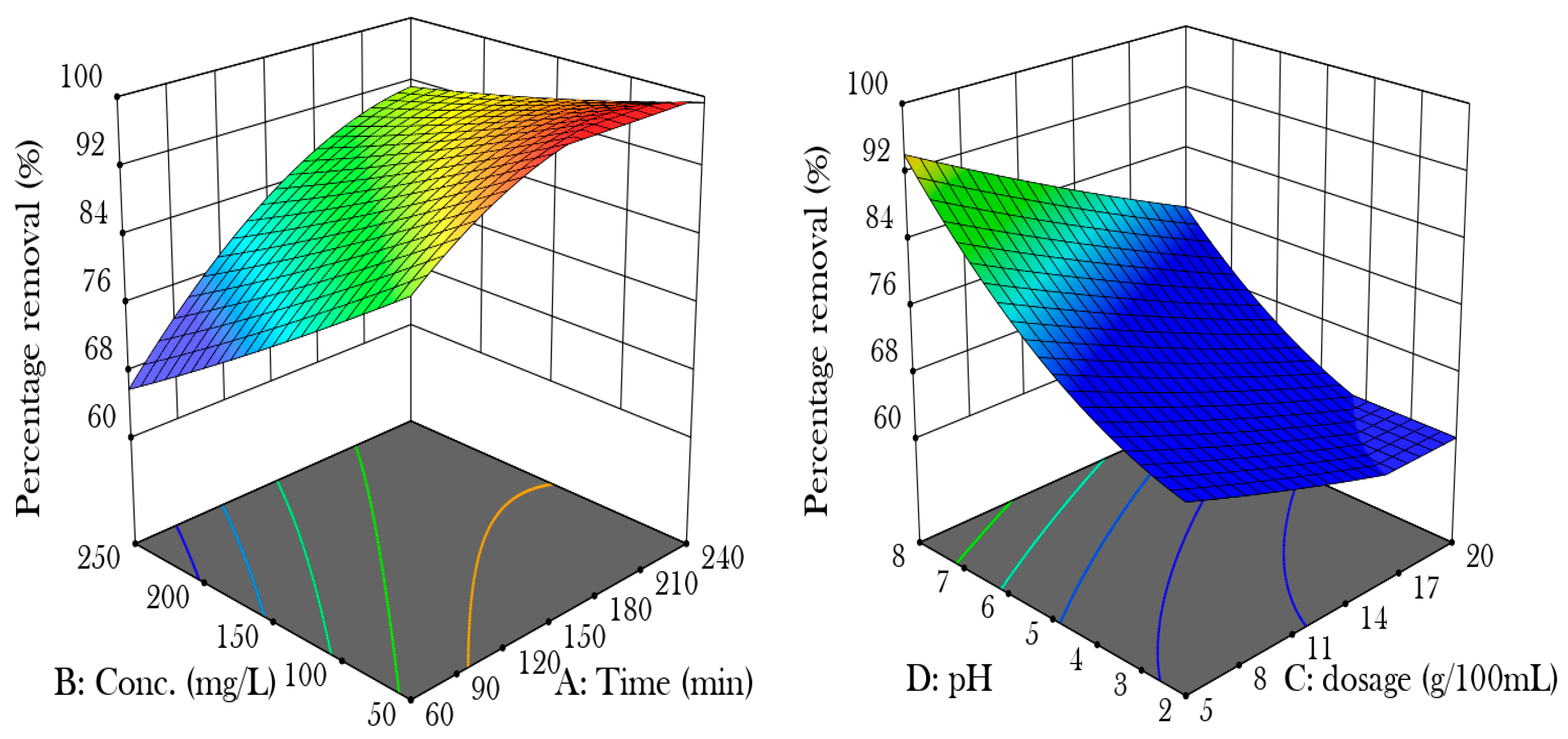 Engproc 87 00099 g002