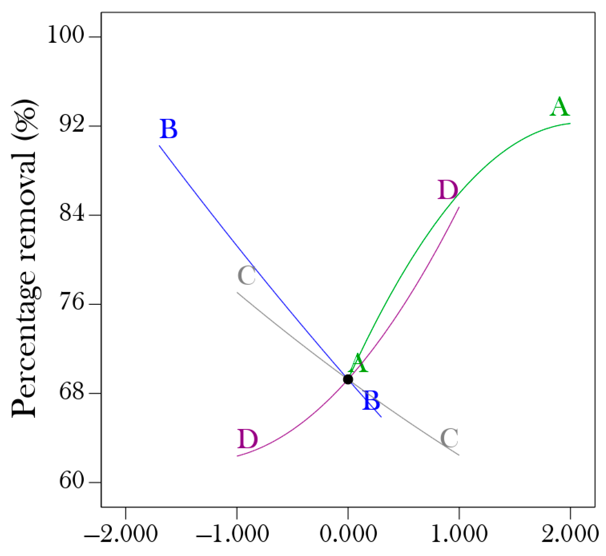 Engproc 87 00099 g004