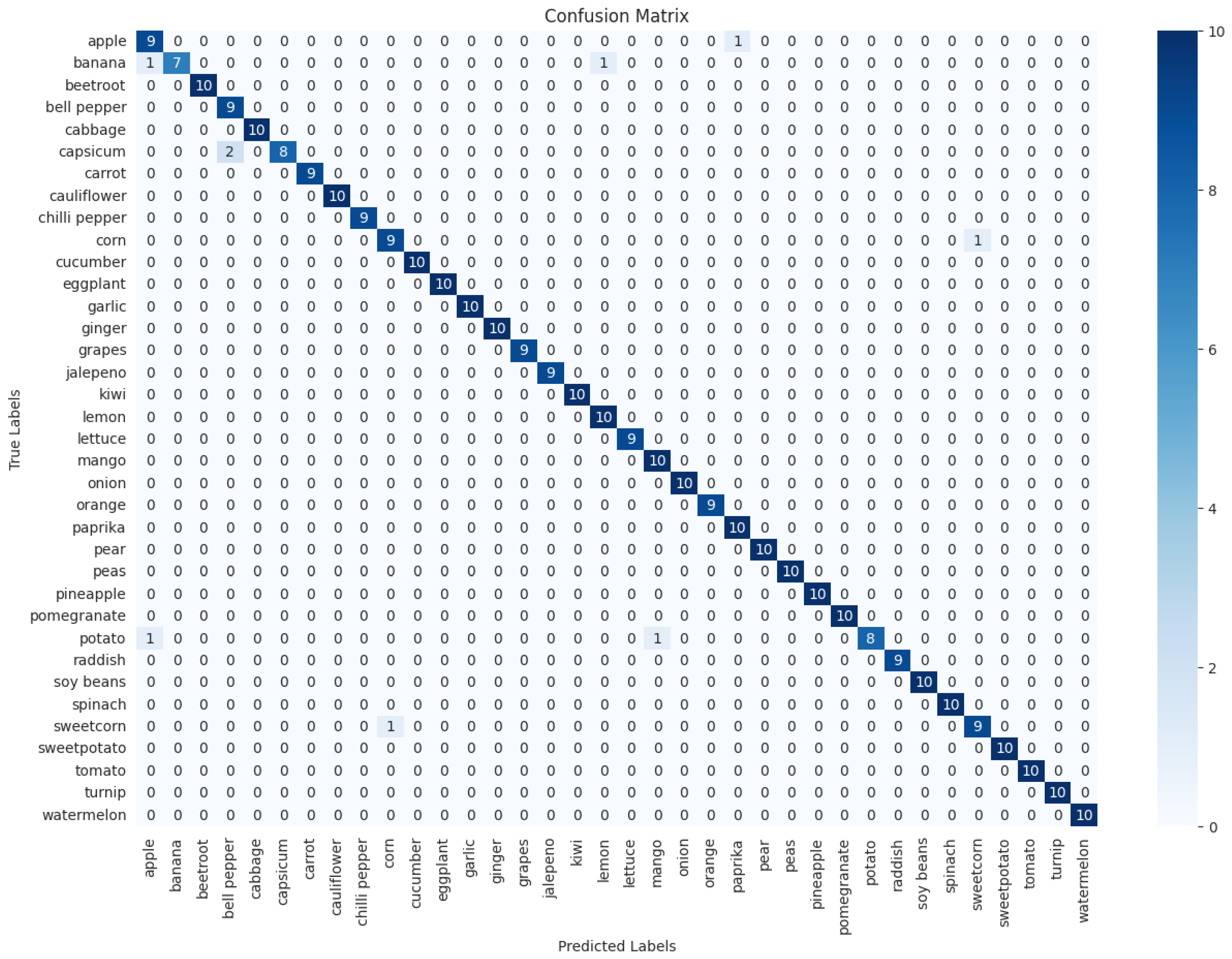 Engproc 87 00108 g005