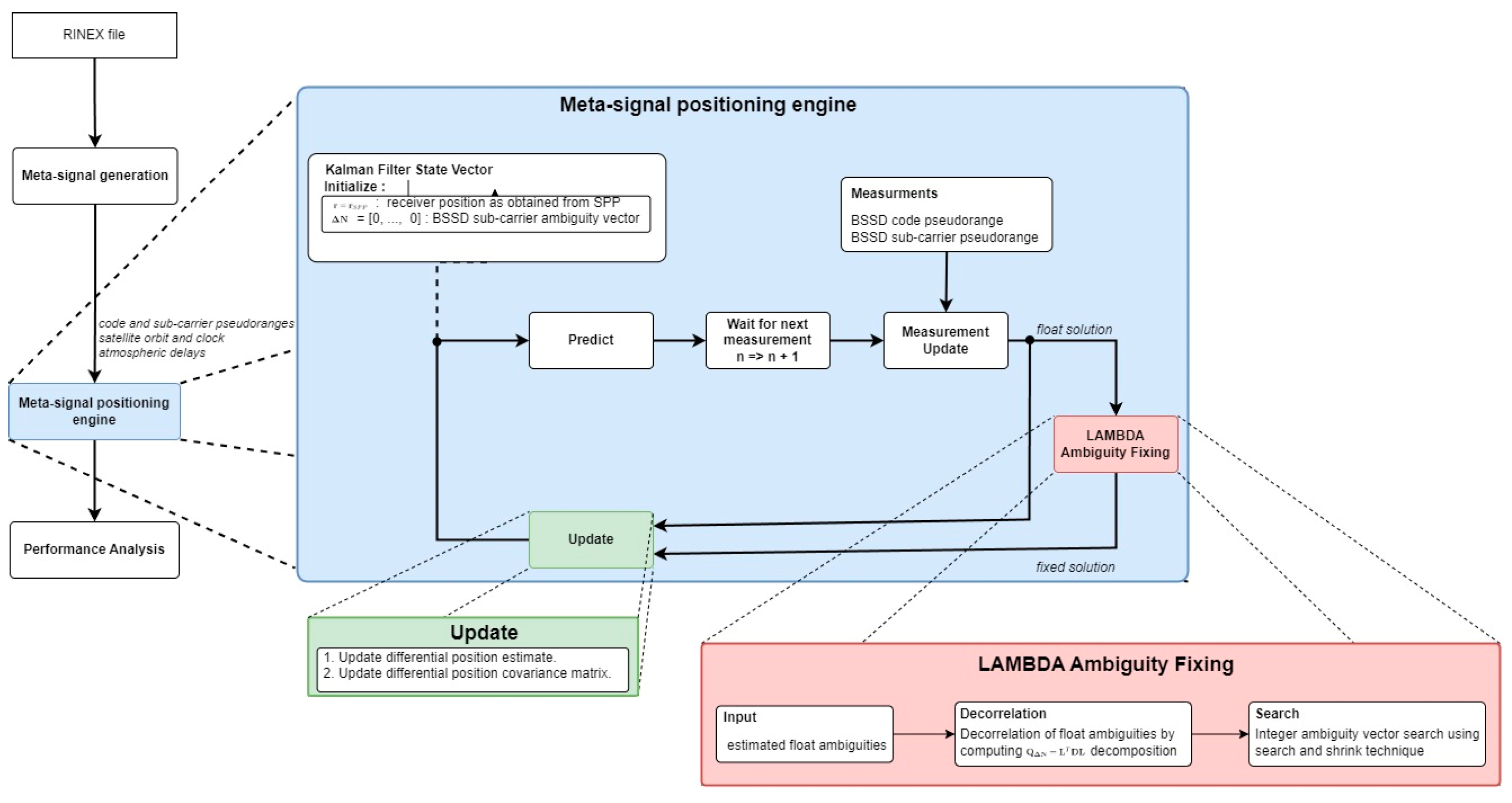 Engproc 88 00003 g001