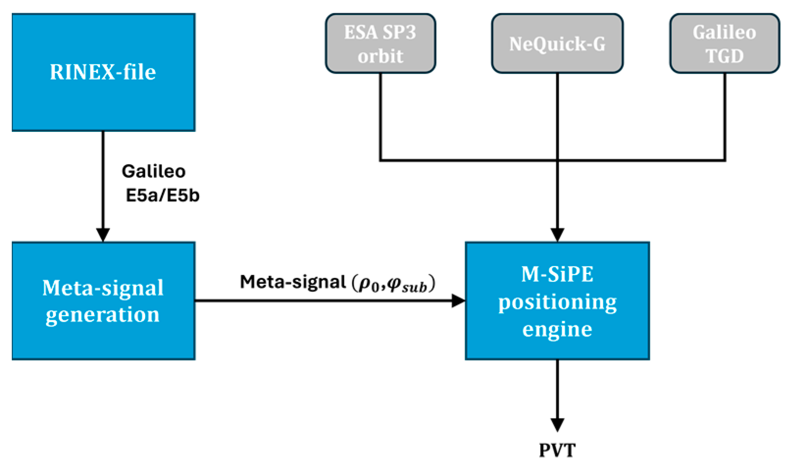 Engproc 88 00003 g002
