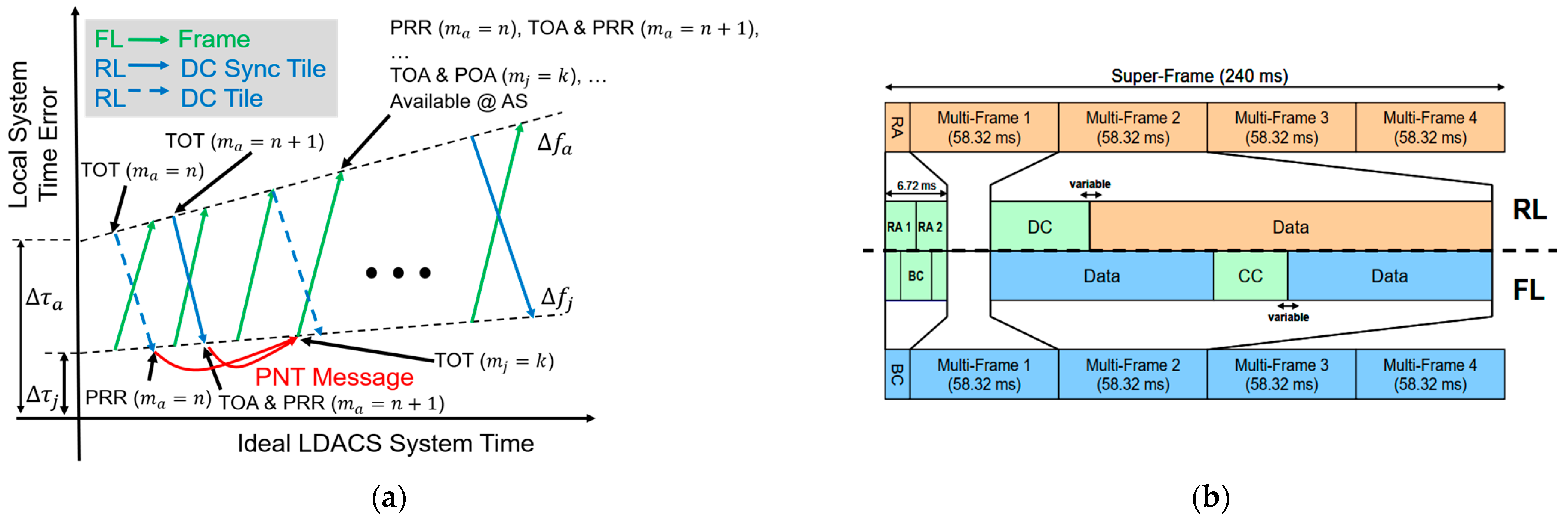 Engproc 88 00004 g001