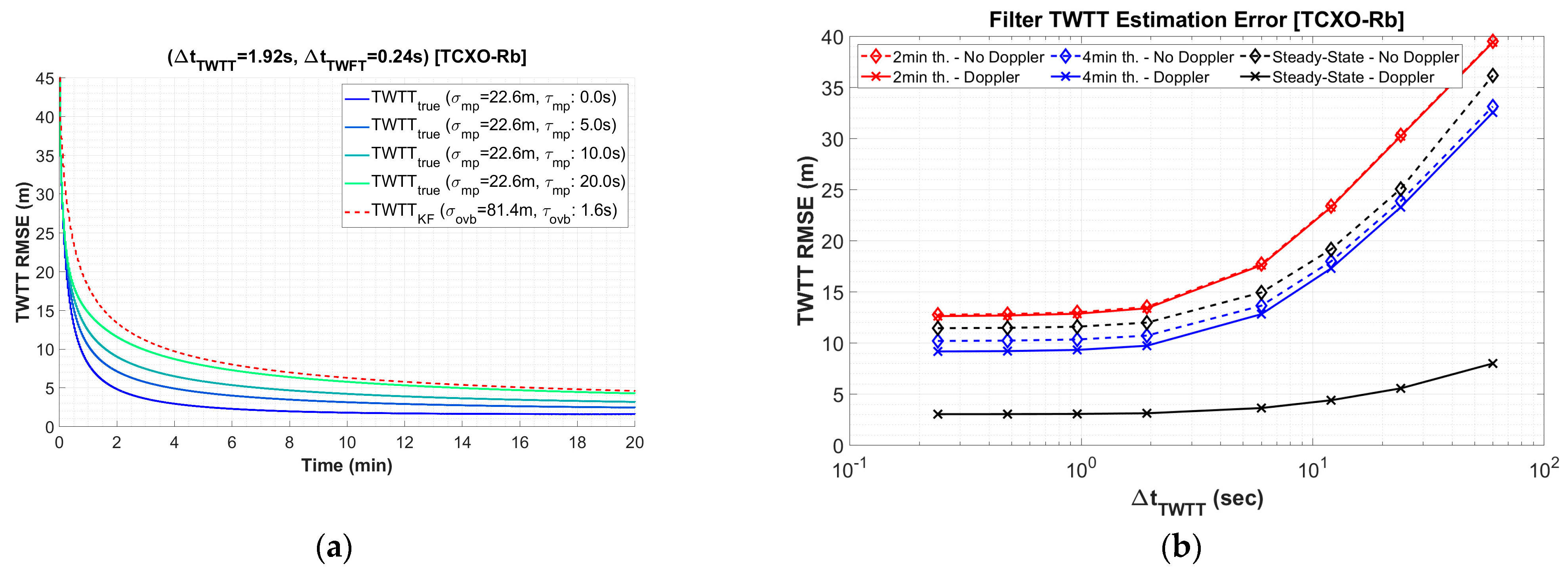Engproc 88 00004 g003