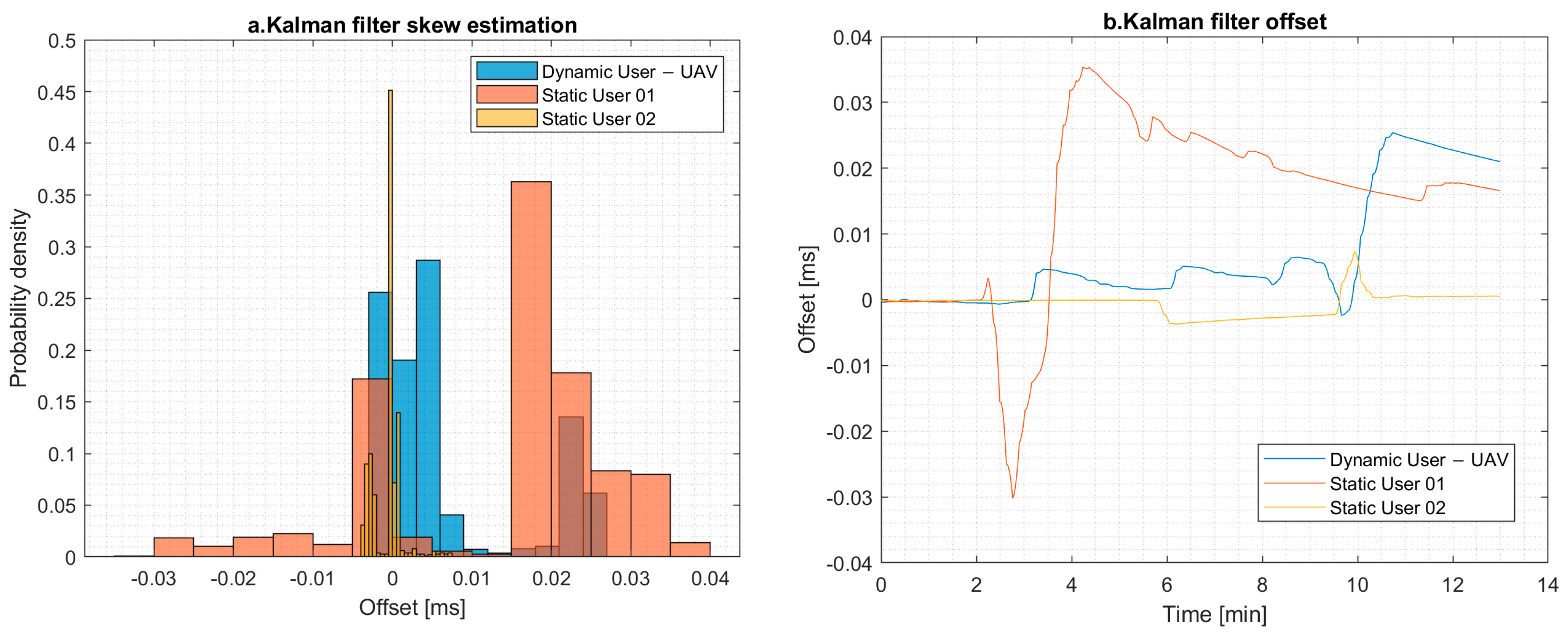 Engproc 88 00005 g004