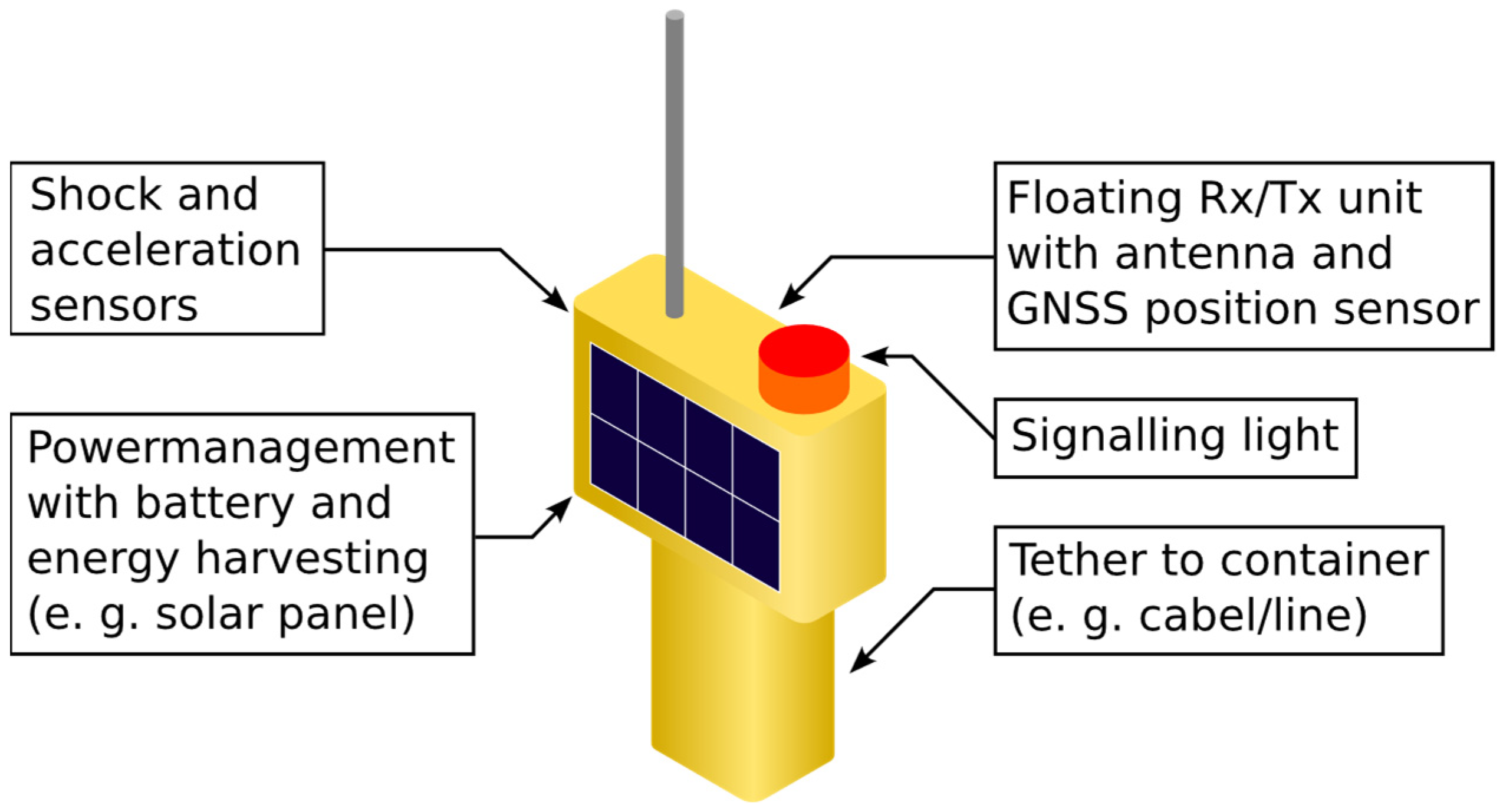 Engproc 88 00006 g002