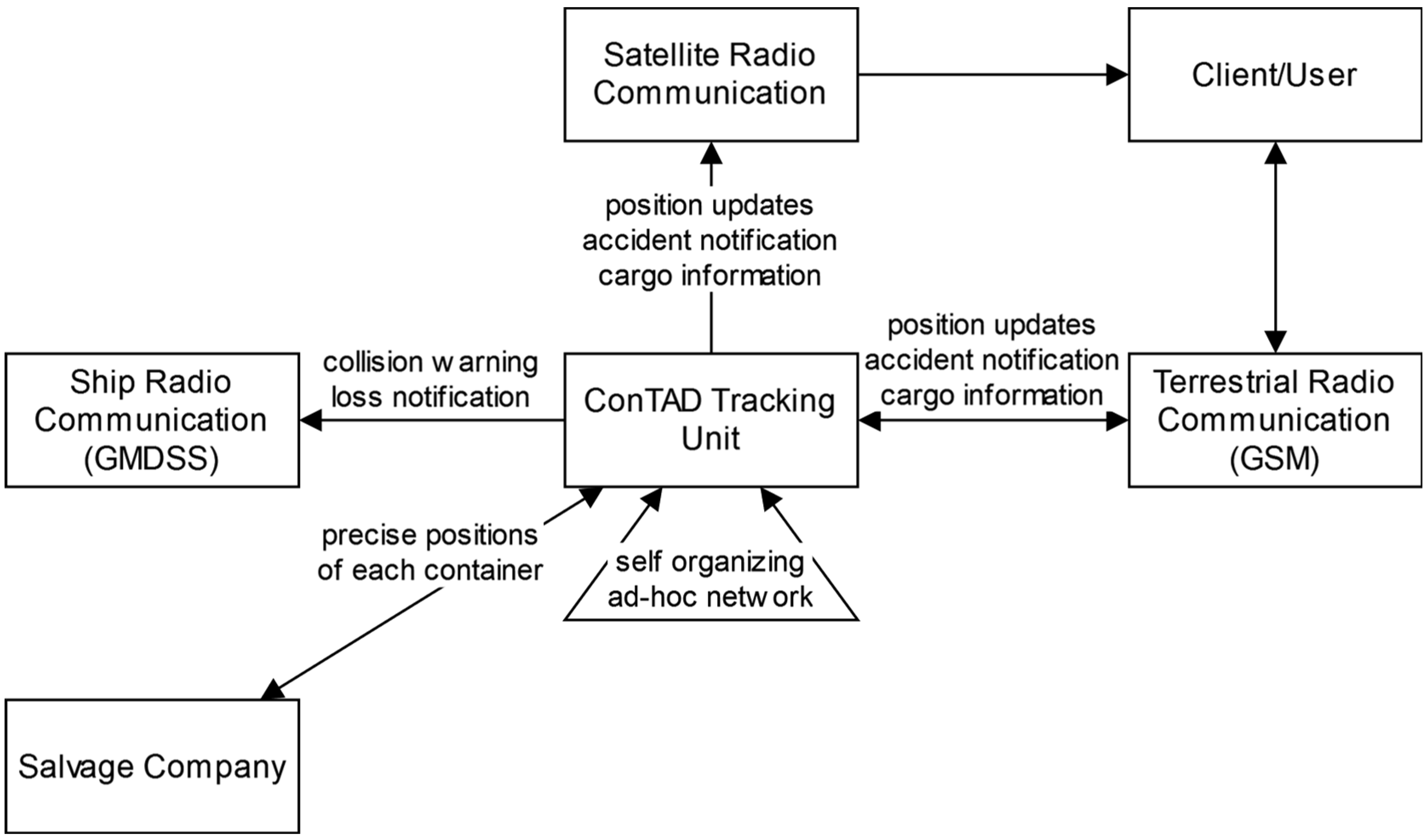 Engproc 88 00006 g003
