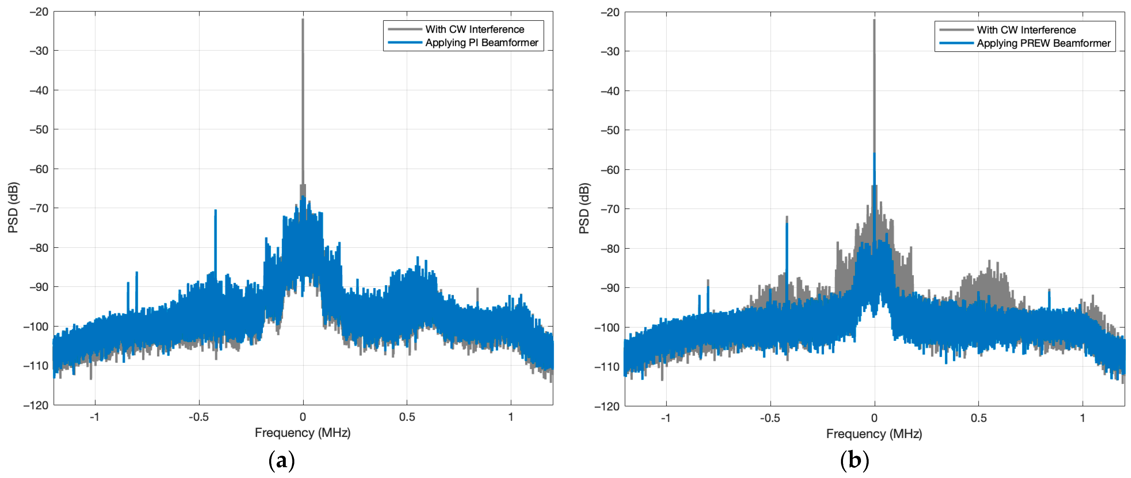 Engproc 88 00007 g003