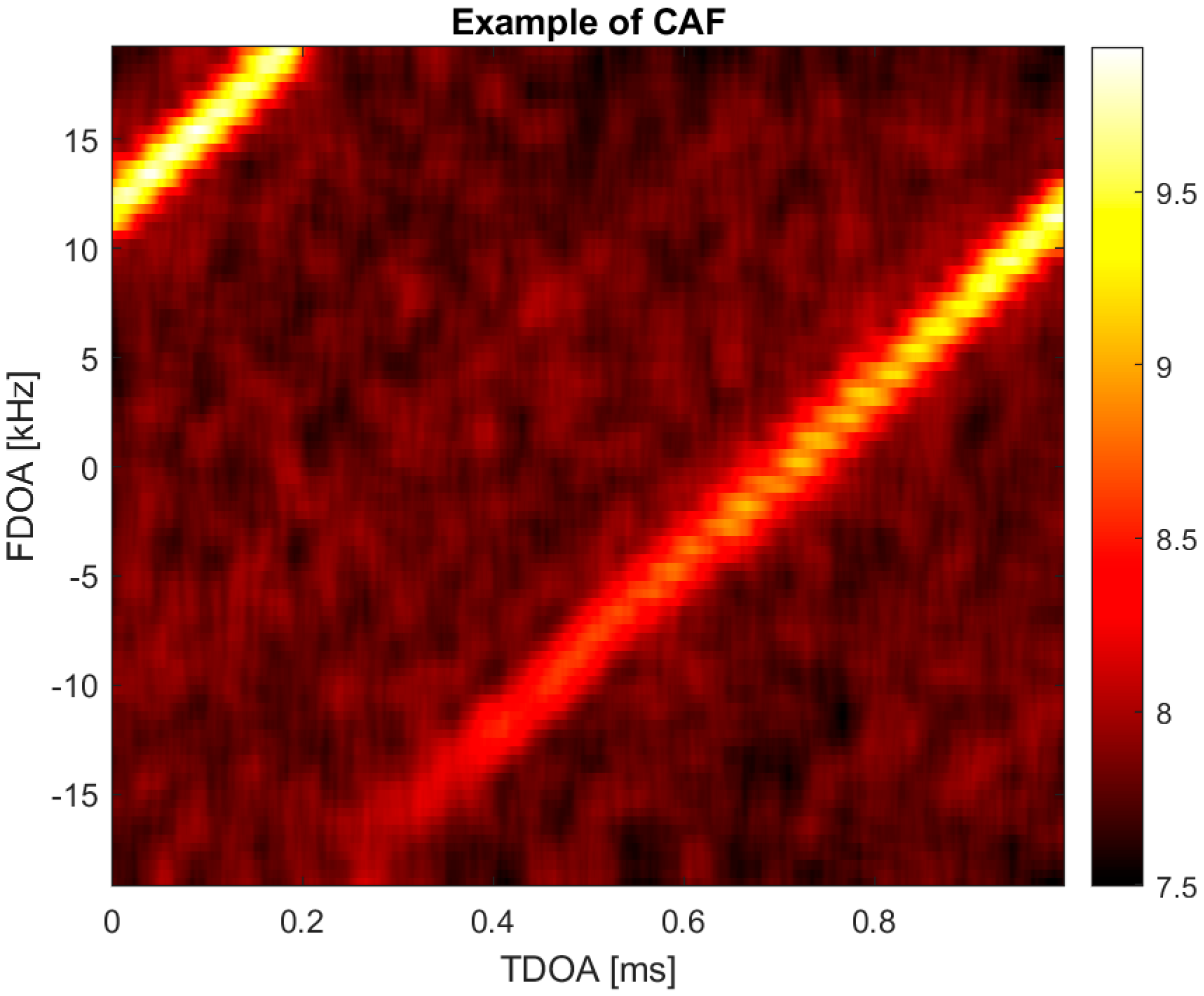 Engproc 88 00008 g005