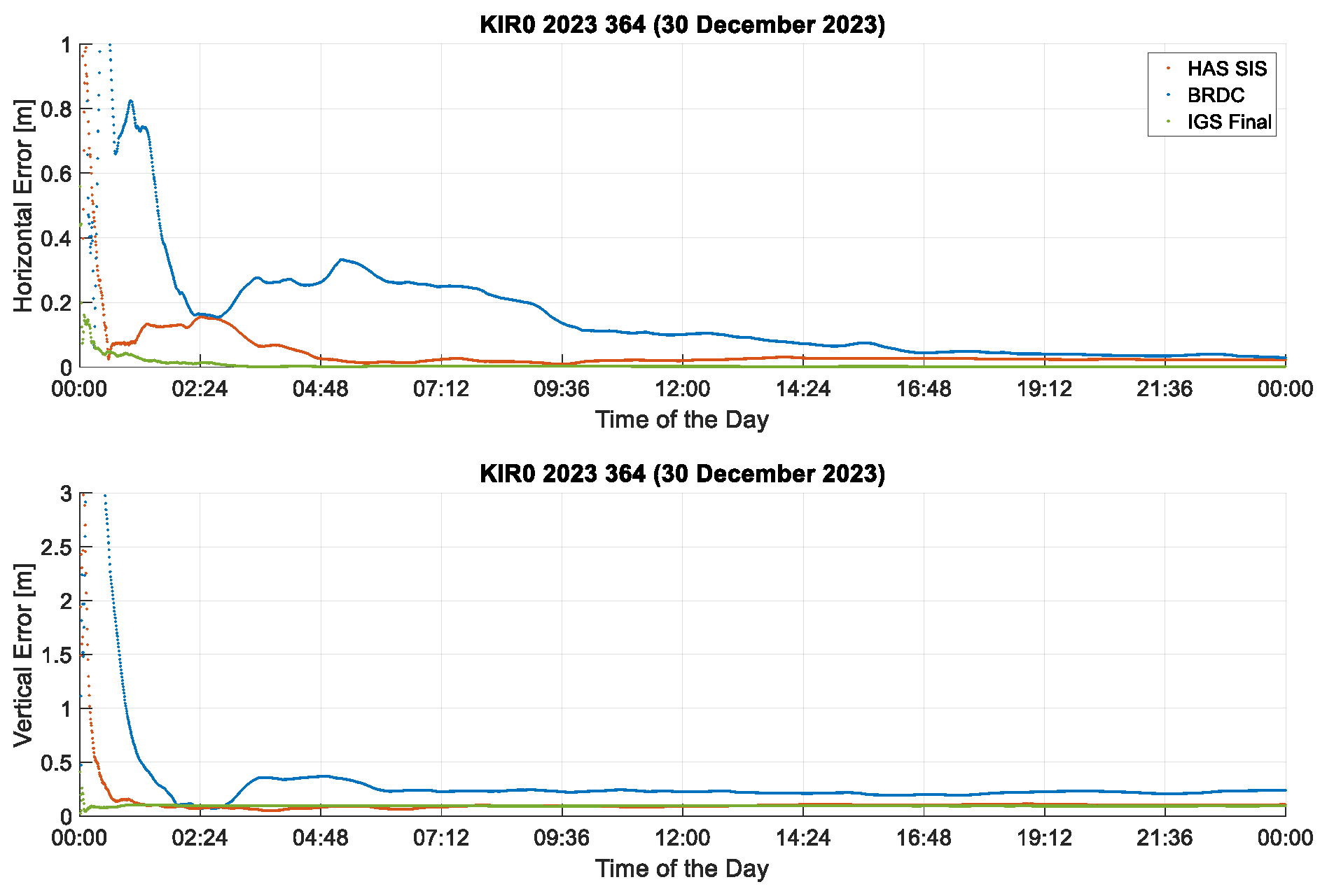 Engproc 88 00013 g005