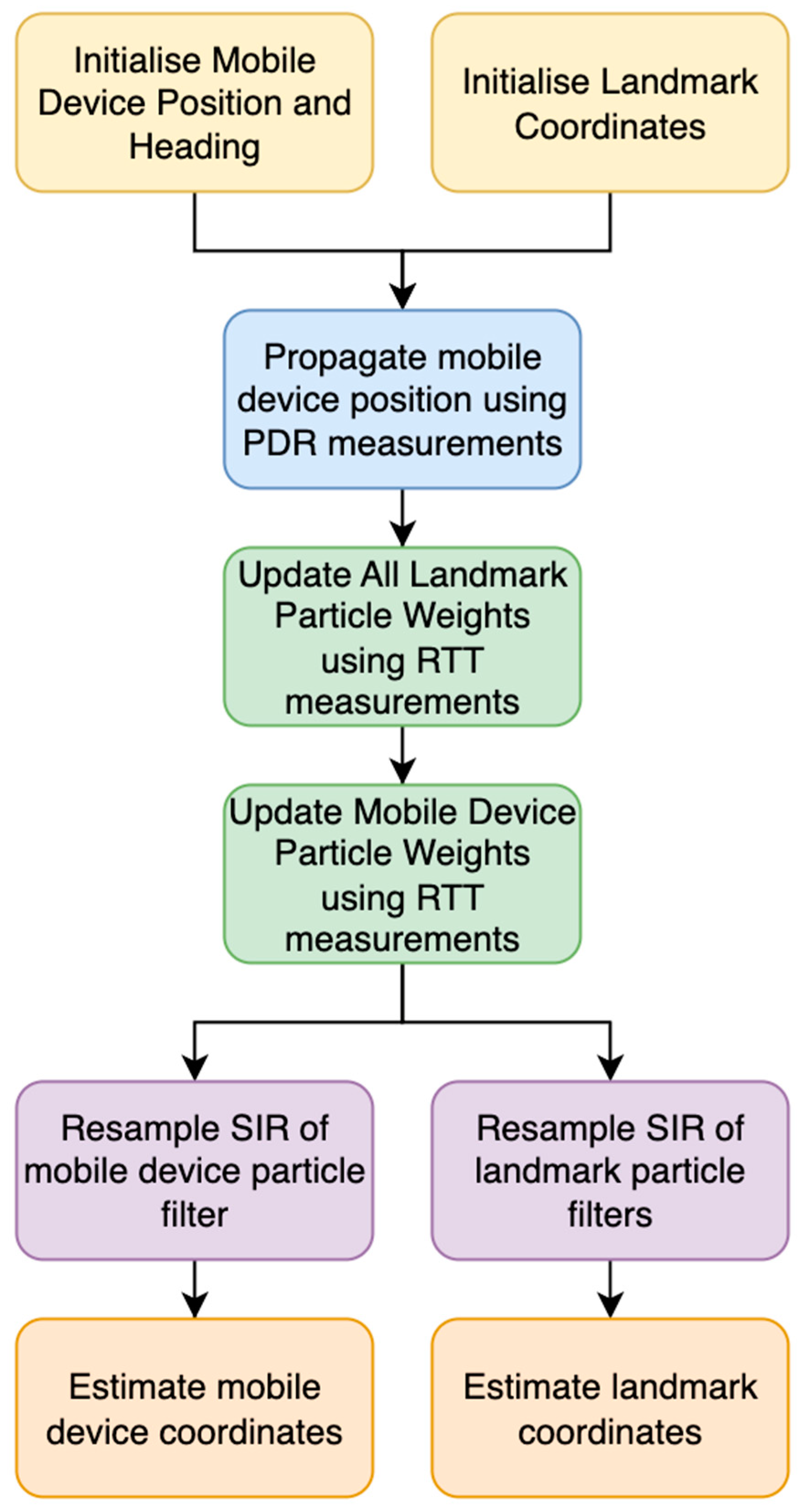 Engproc 88 00016 g001