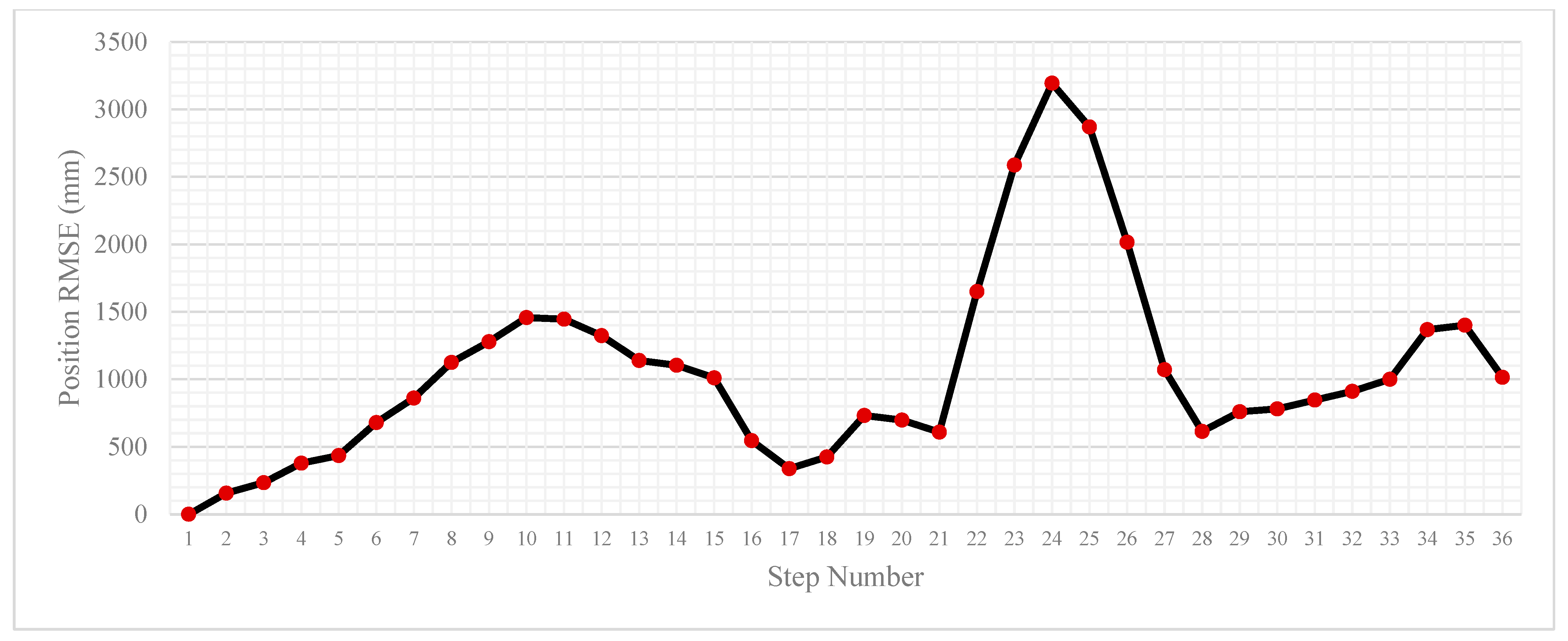 Engproc 88 00016 g004