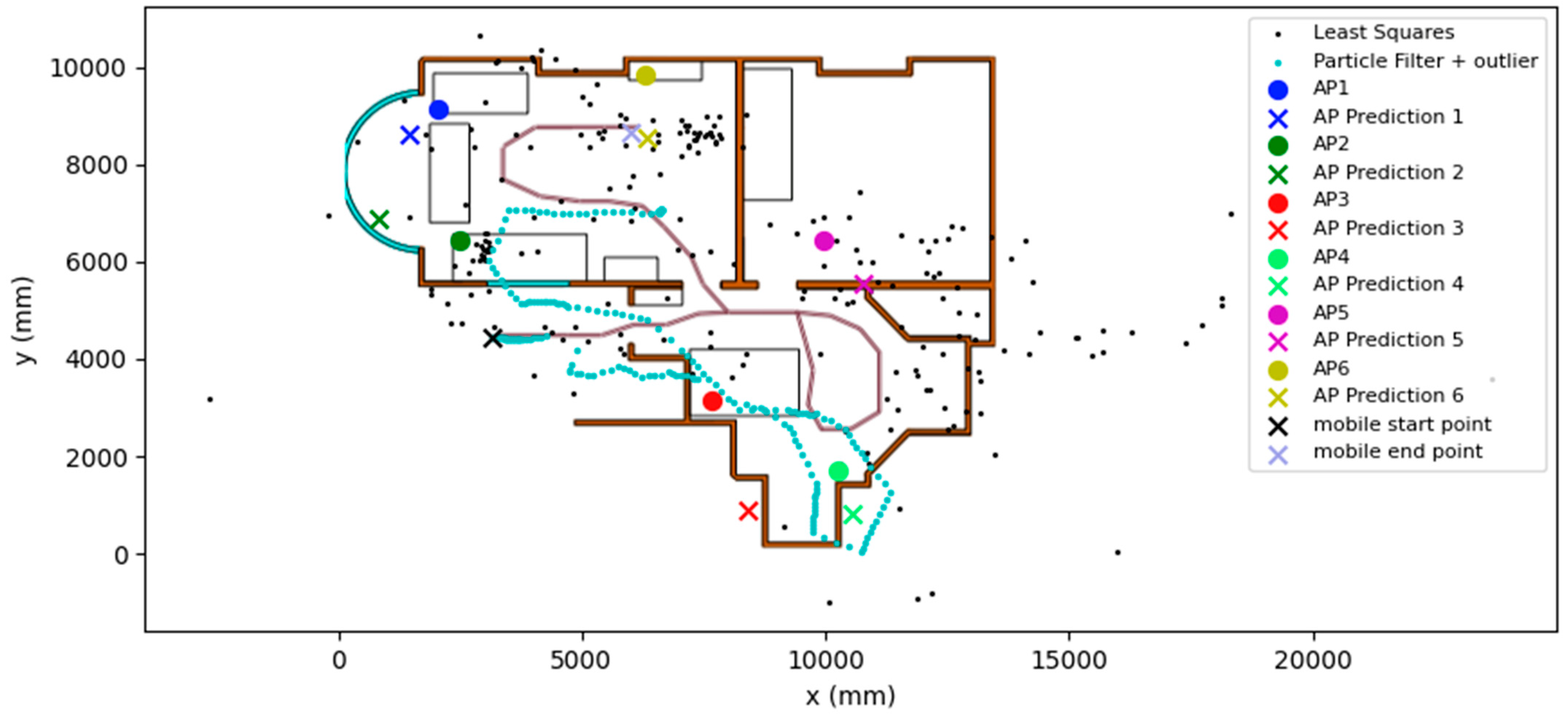 Engproc 88 00016 g005