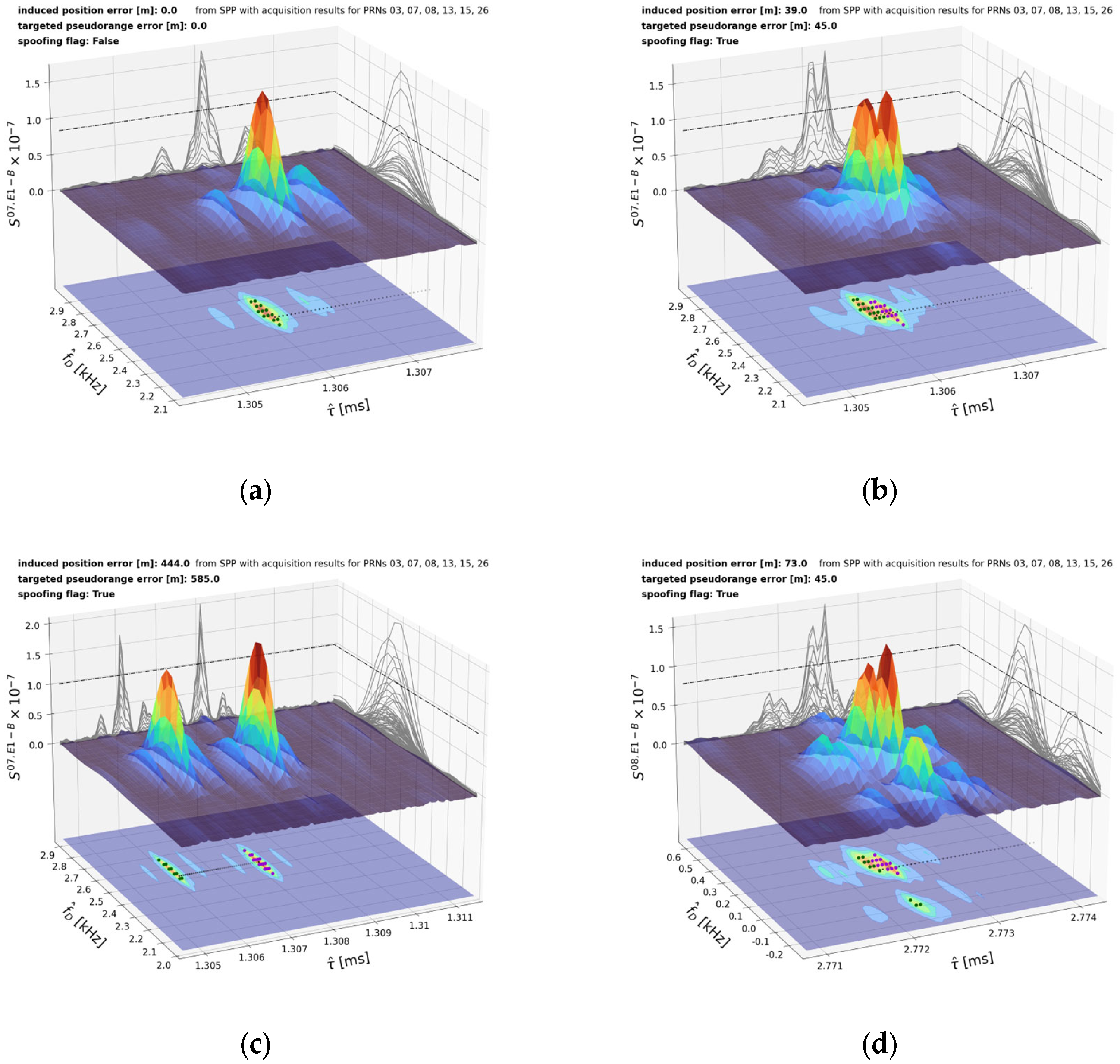 Engproc 88 00019 g003