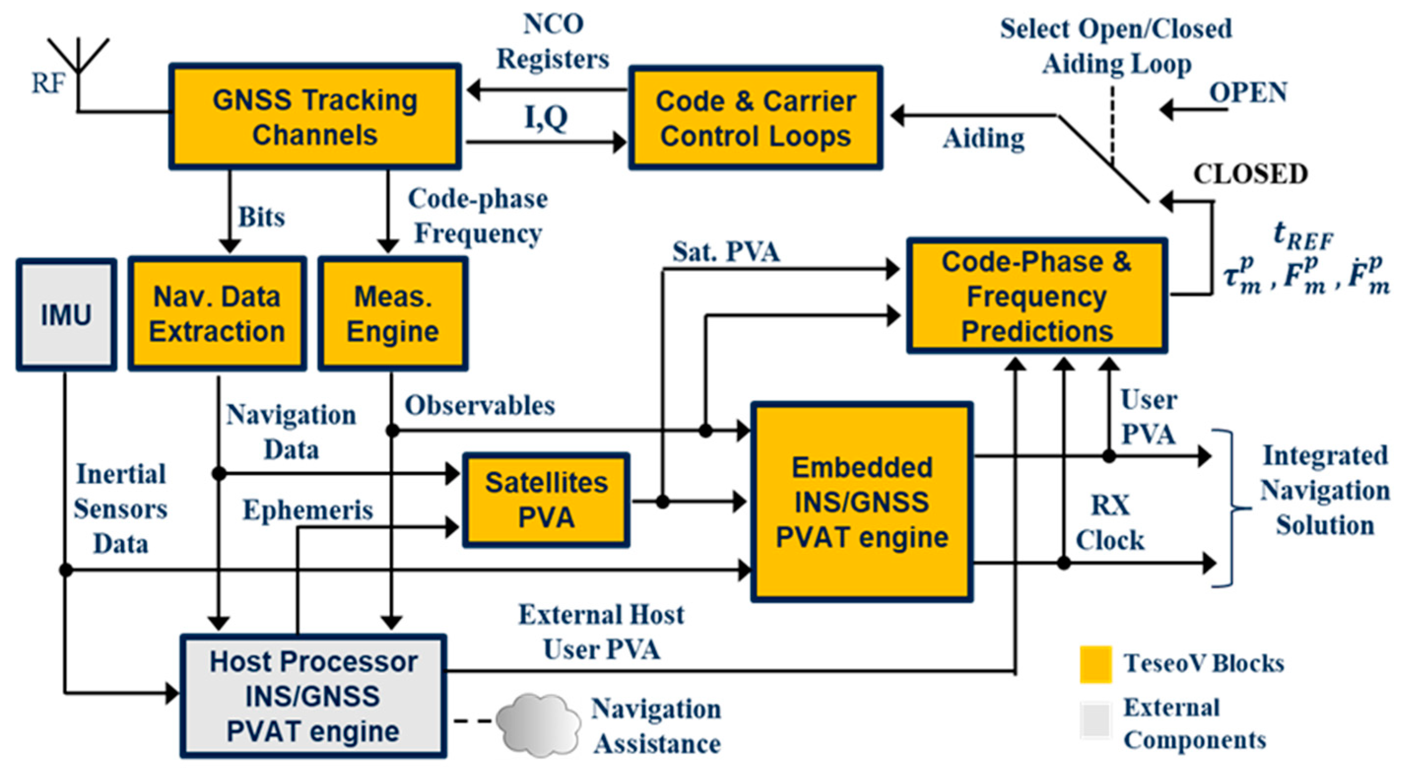 Engproc 88 00022 g002