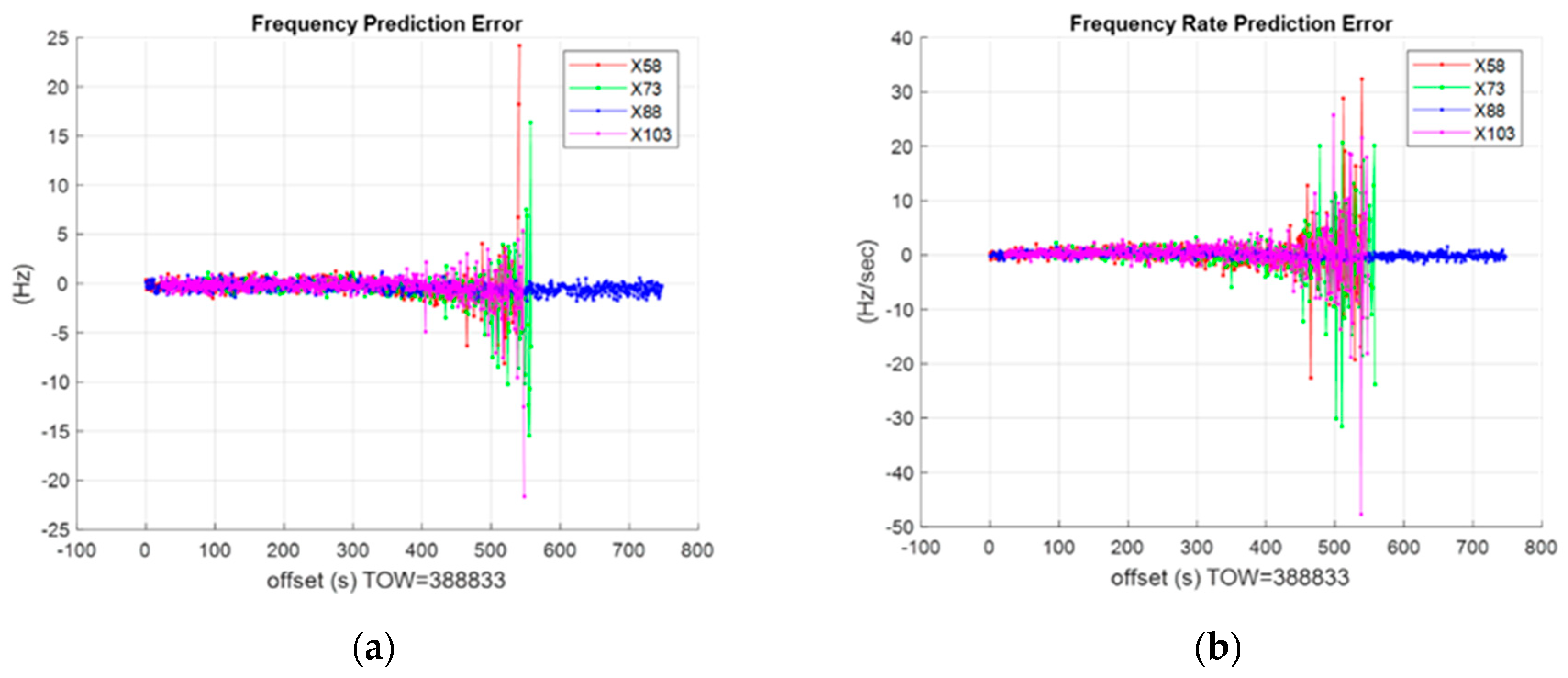 Engproc 88 00022 g005