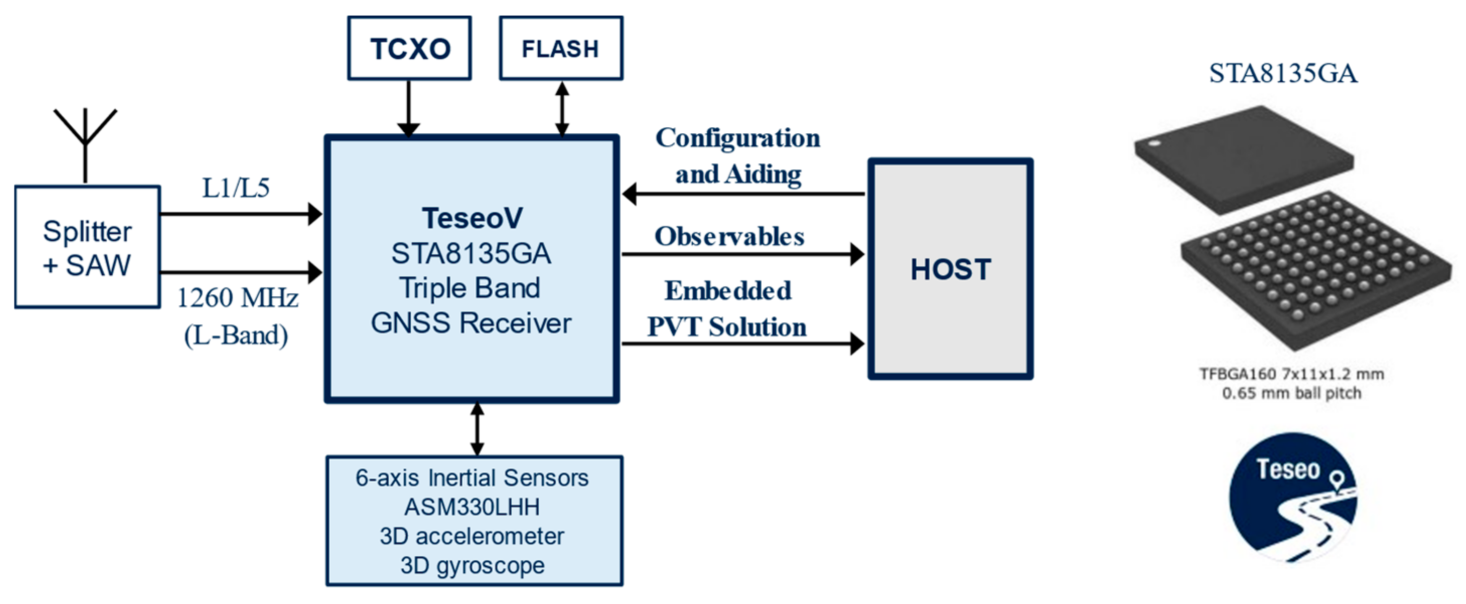 Engproc 88 00022 g006