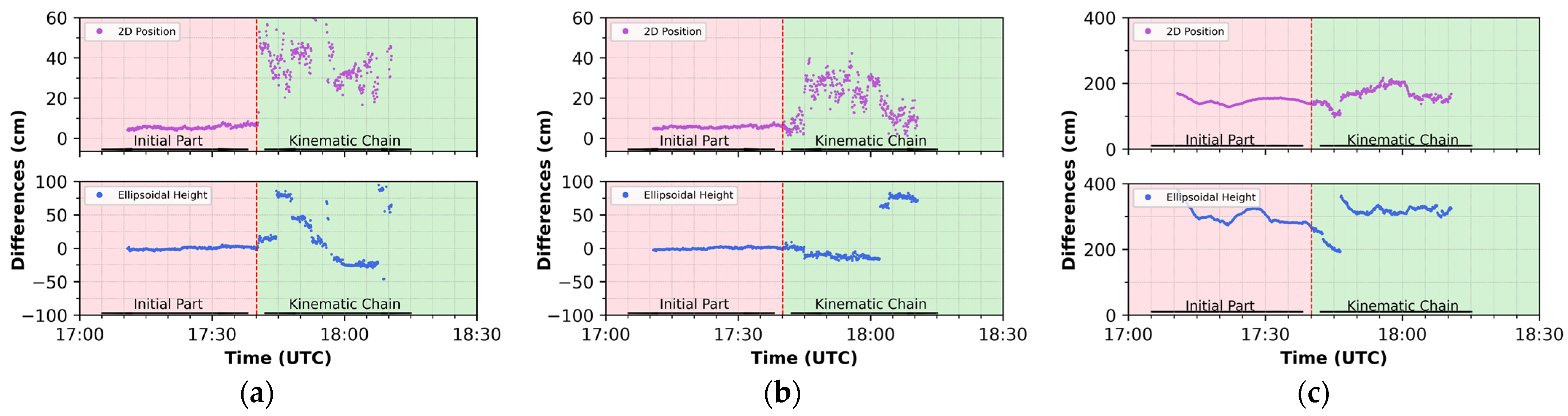 Engproc 88 00024 g005