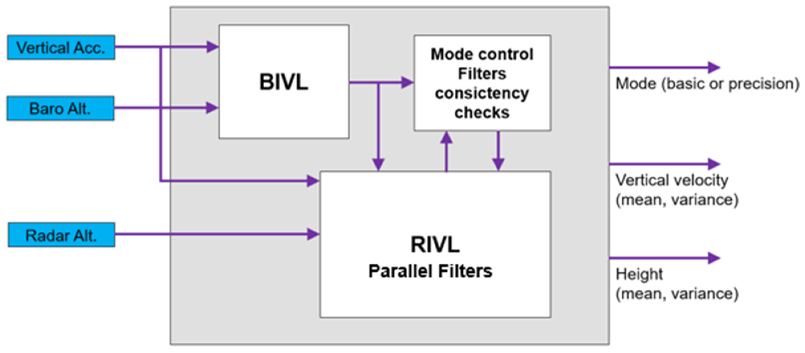 Engproc 88 00028 g001