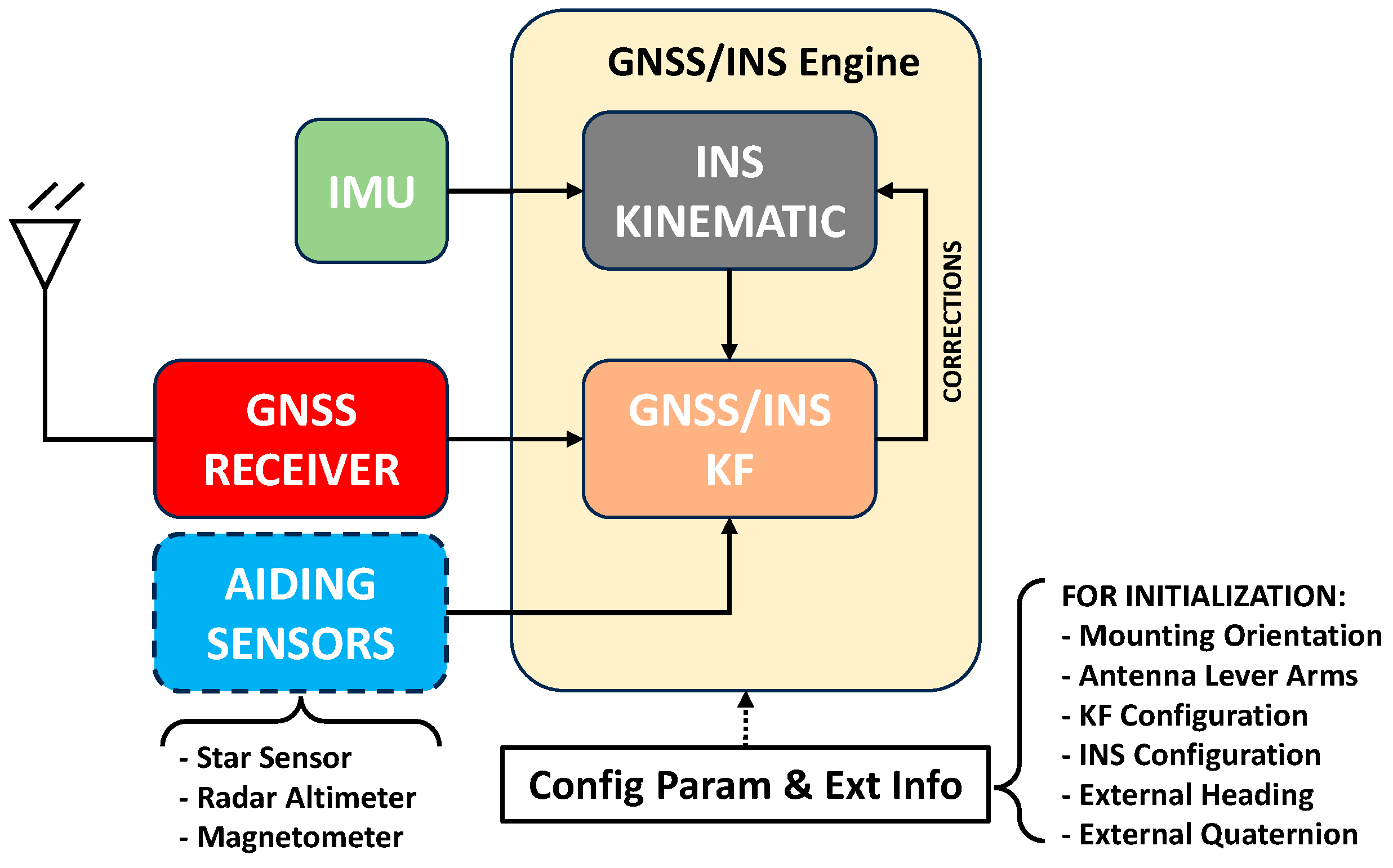 Engproc 88 00031 g002