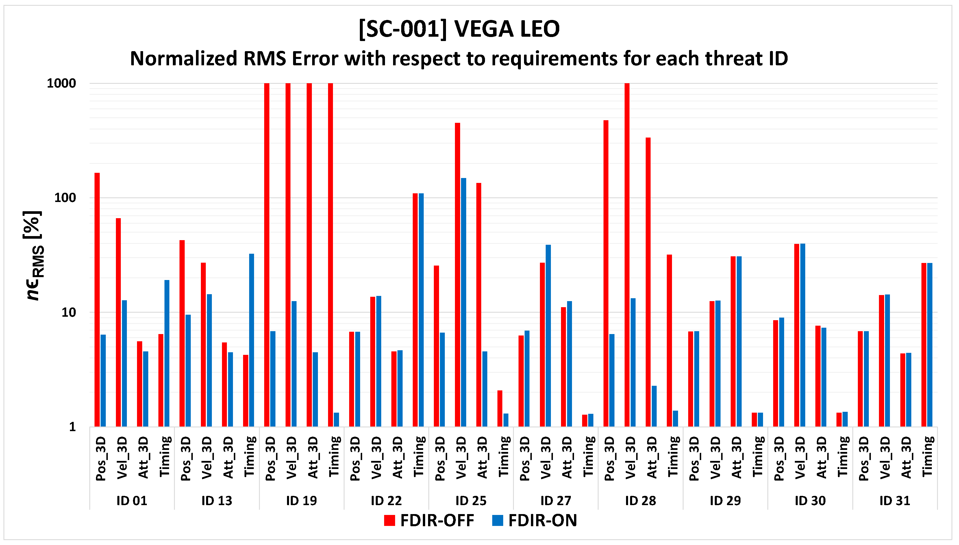 Engproc 88 00031 g007