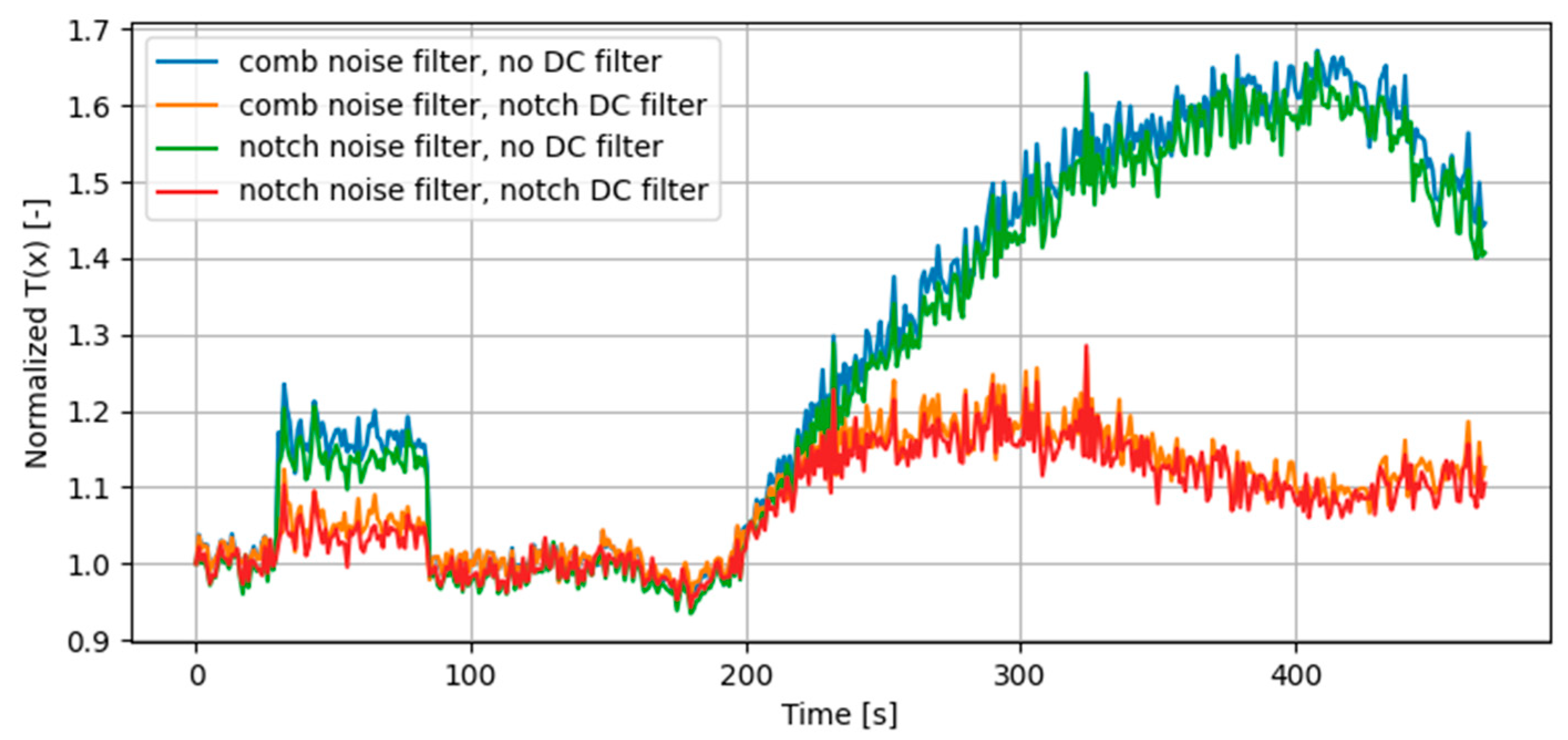 Engproc 88 00034 g004