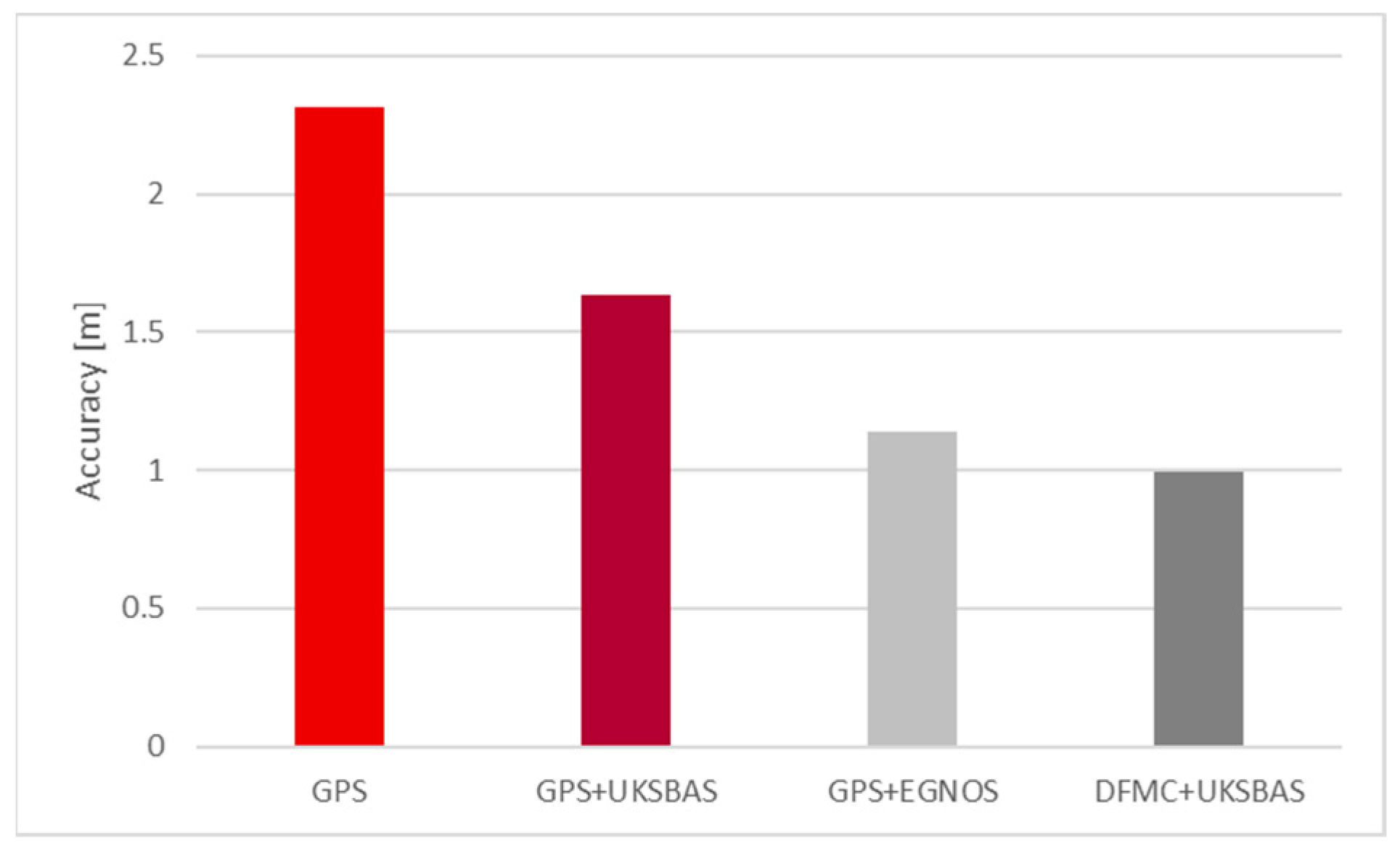 Engproc 88 00035 g009