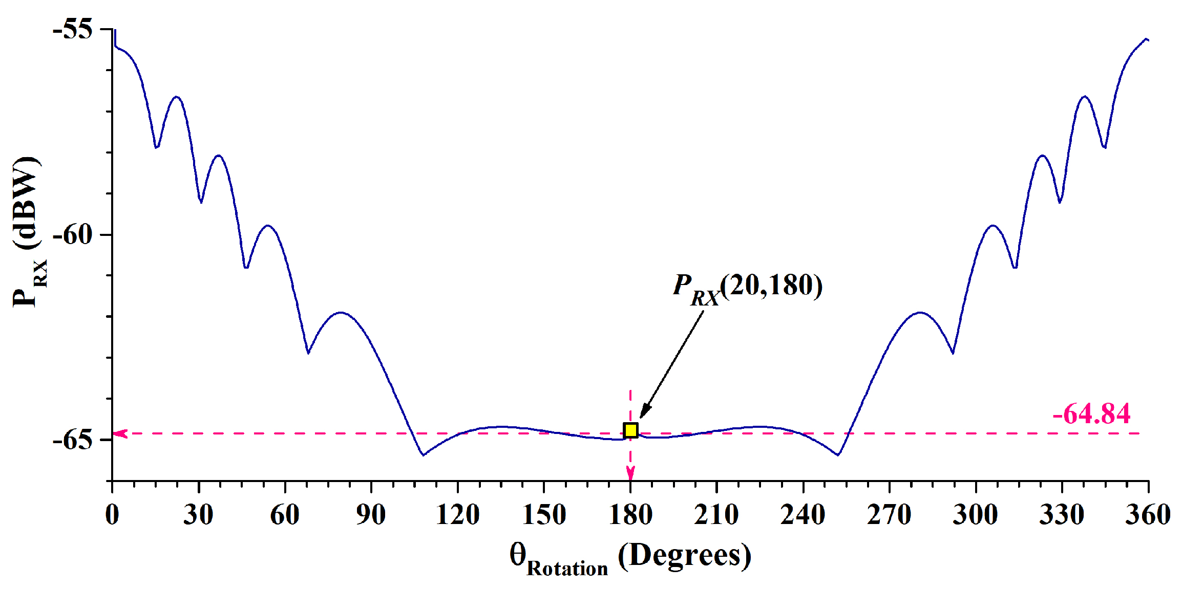 Engproc 88 00053 g006