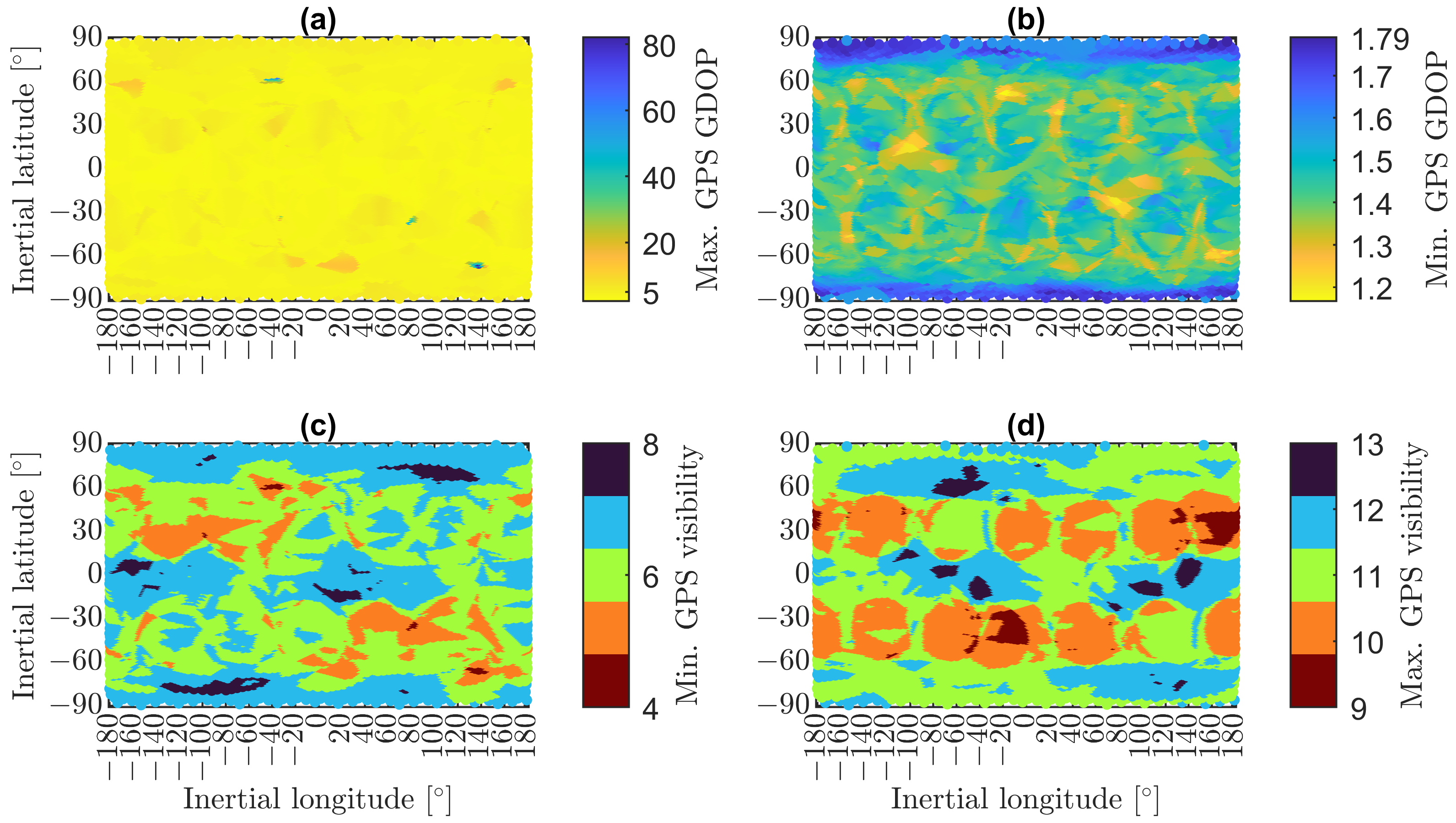 Engproc 88 00057 g007