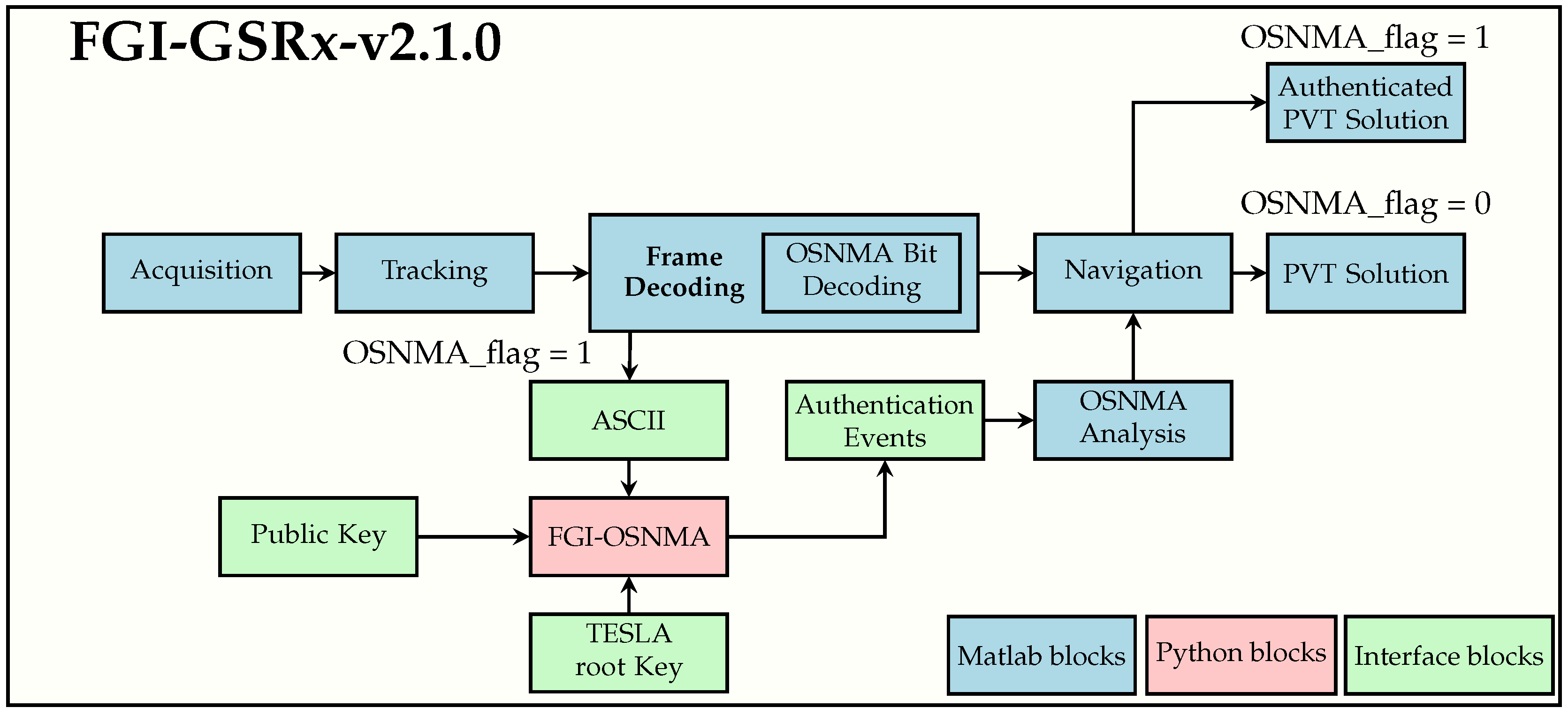 Engproc 88 00058 g002