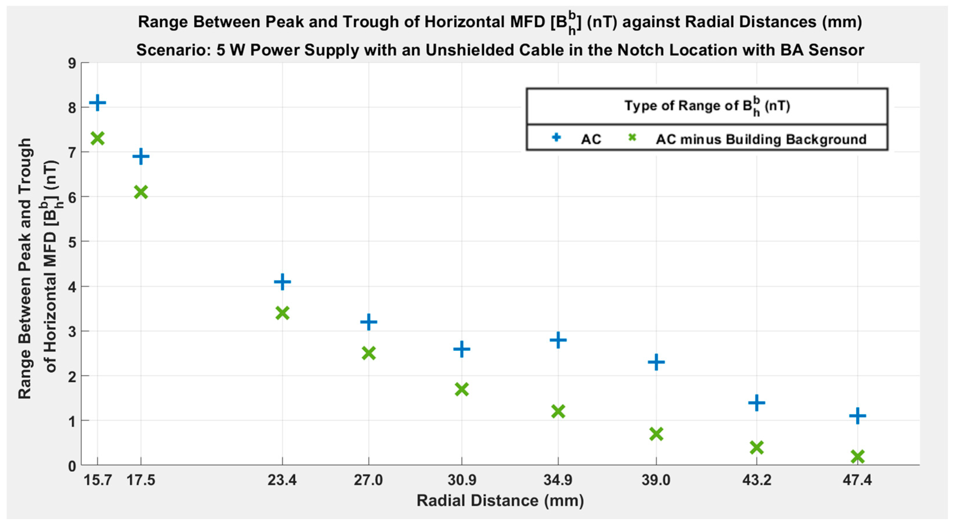 Engproc 88 00059 g005