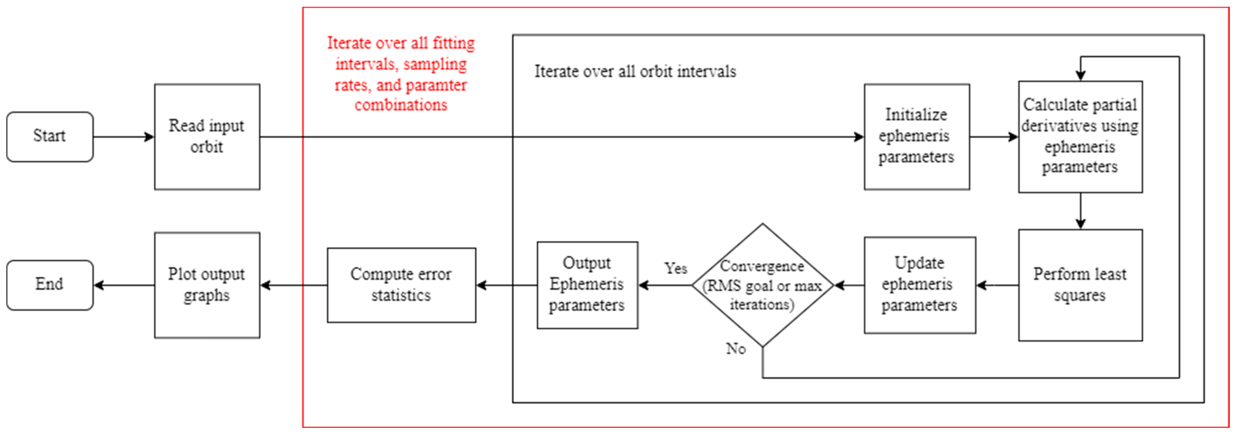 Engproc 88 00064 g002