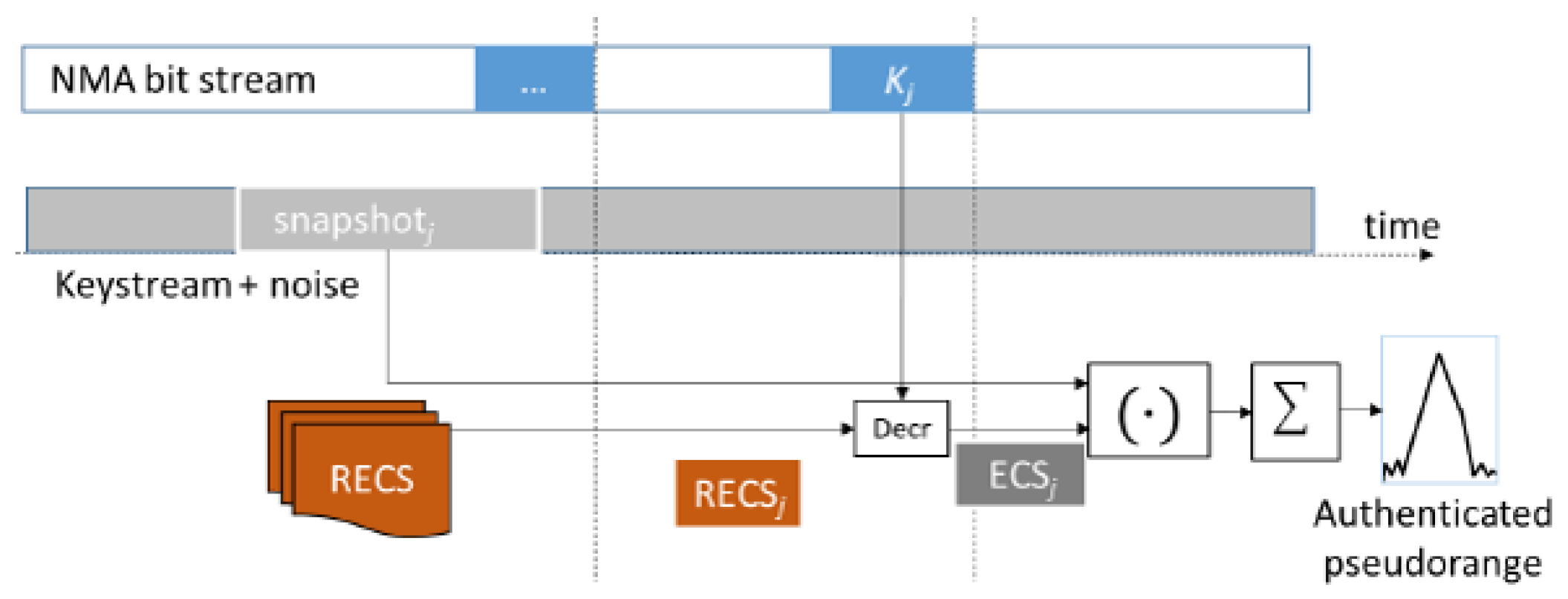 Engproc 88 00068 g002