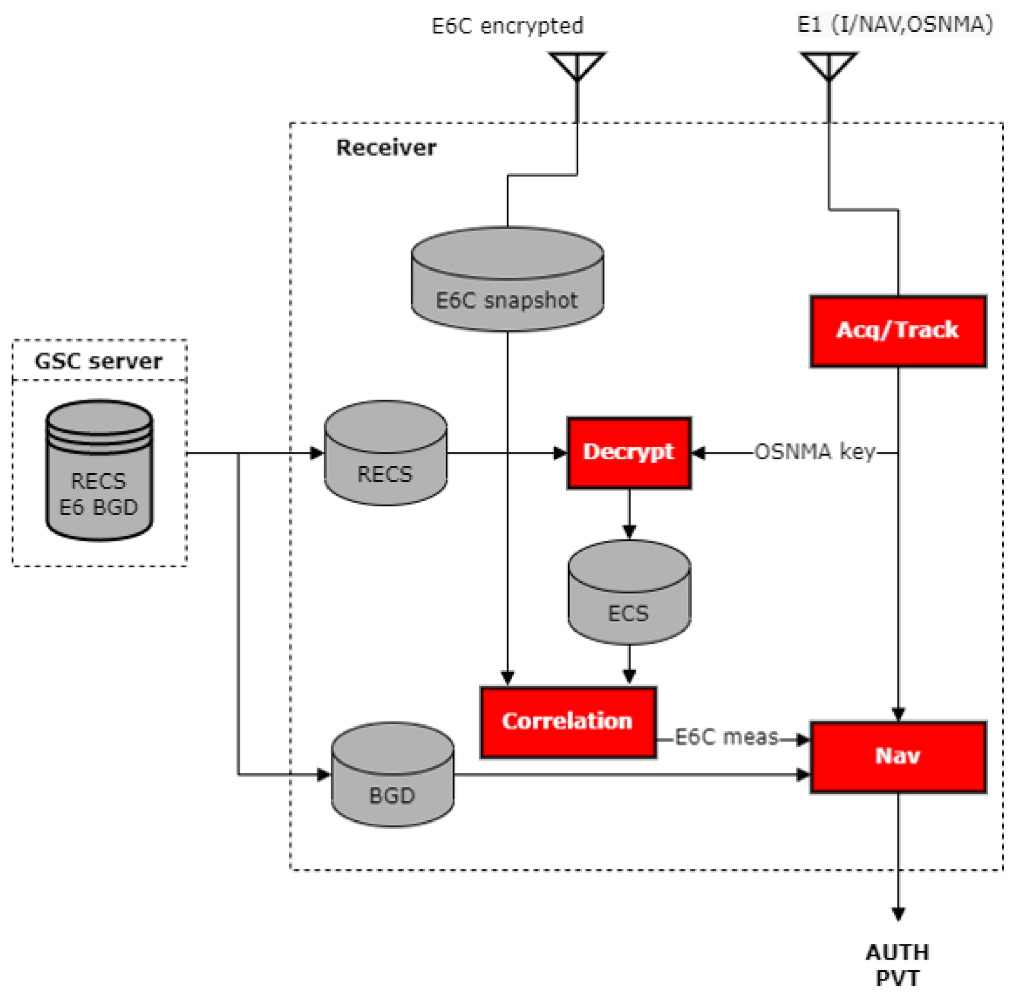 Engproc 88 00068 g003