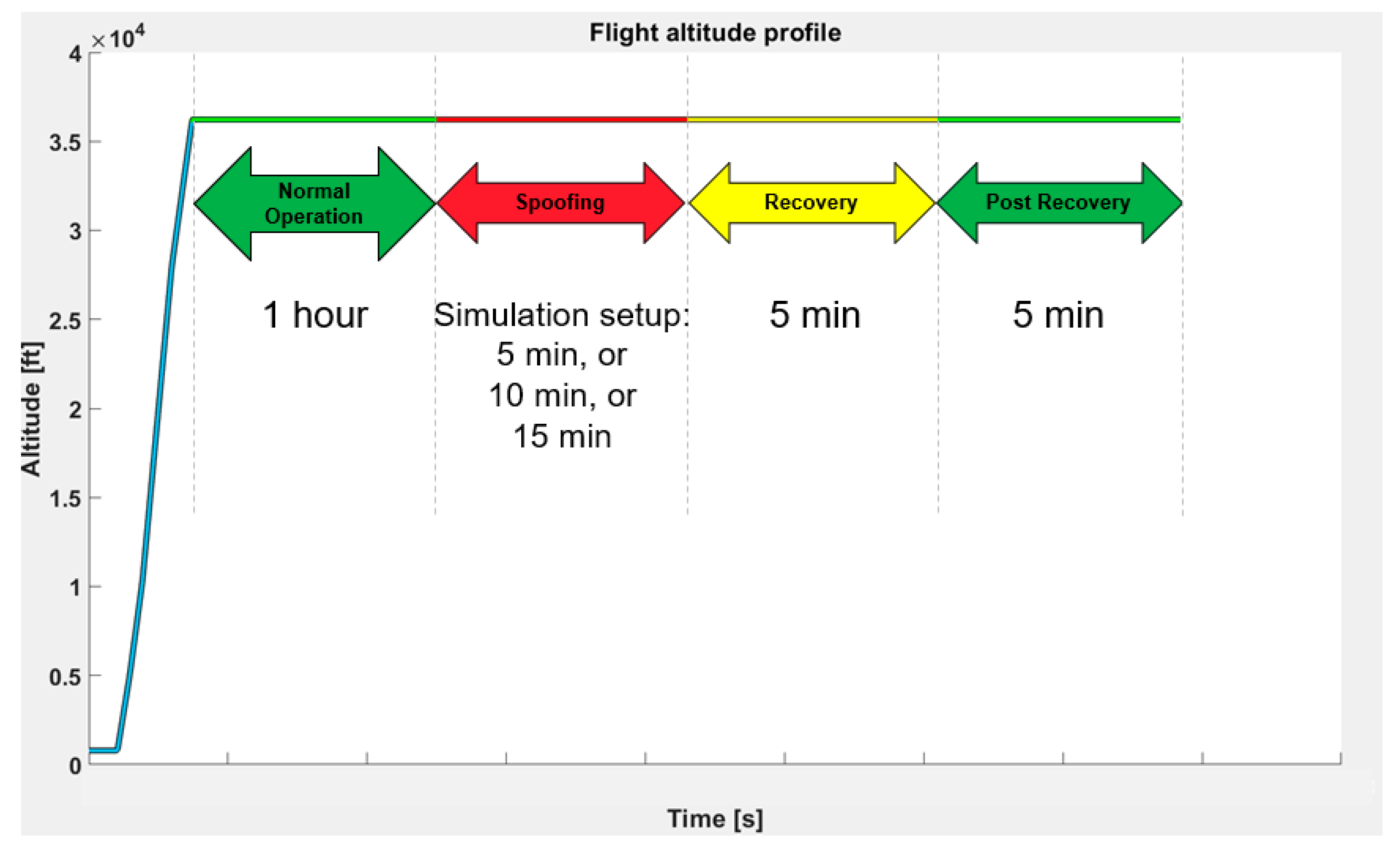 Engproc 88 00070 g003