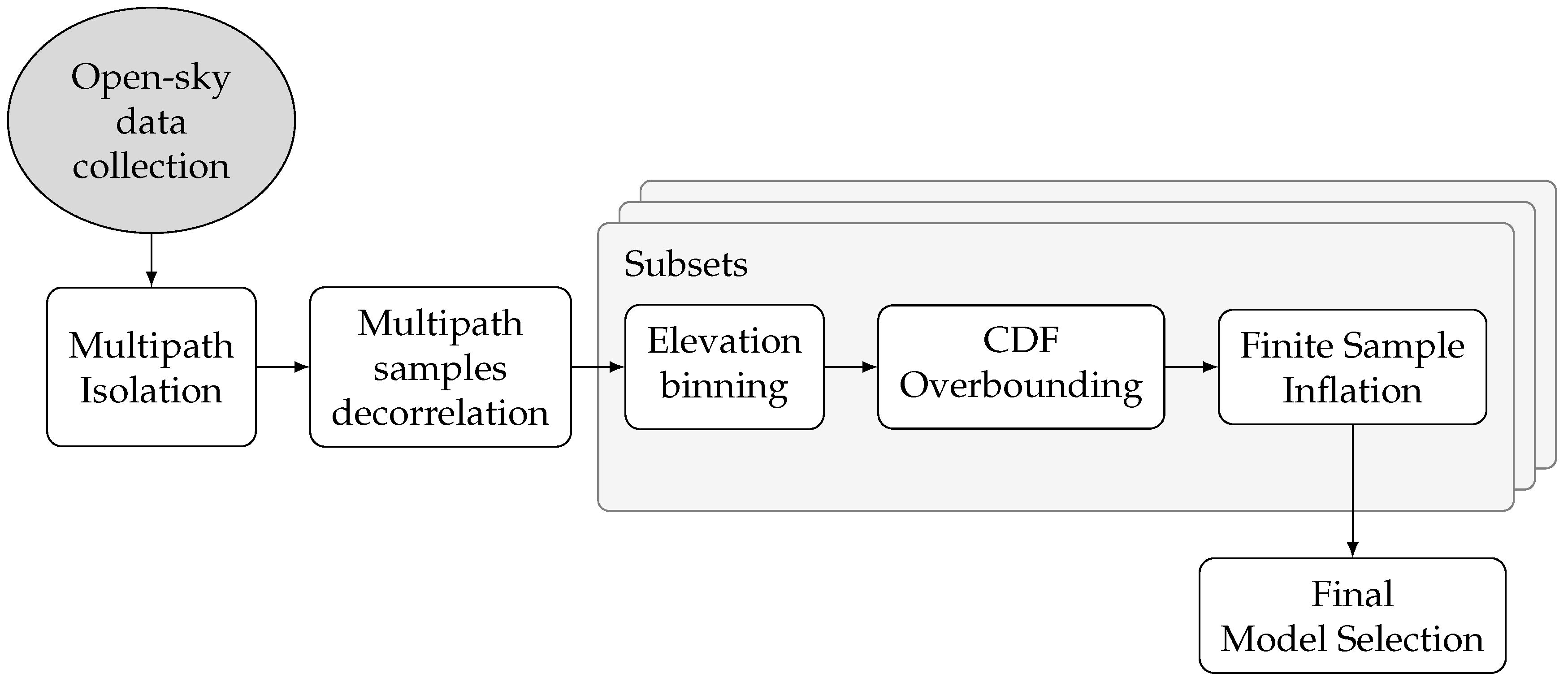 Engproc 88 00071 g001