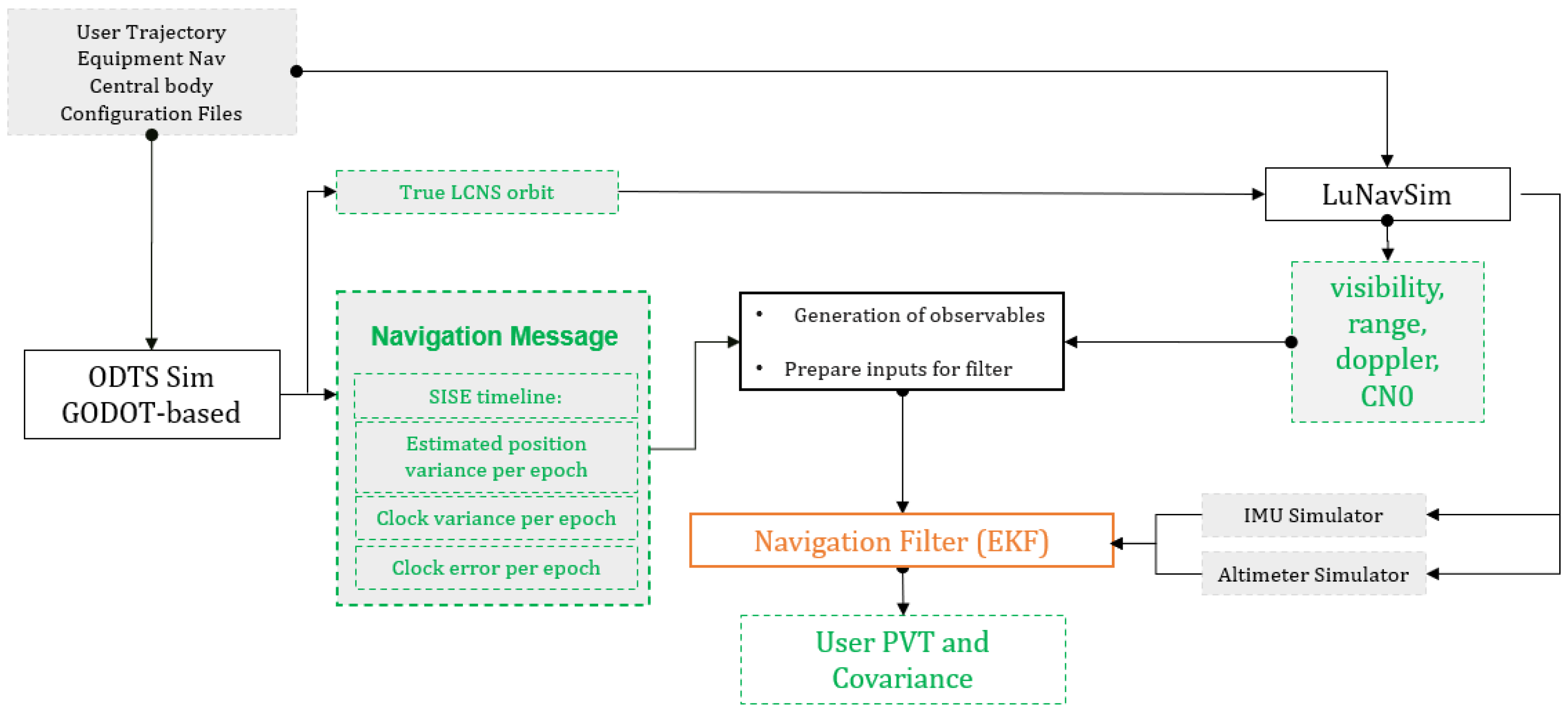 Engproc 88 00074 g007 Engproc 88 00074 g007